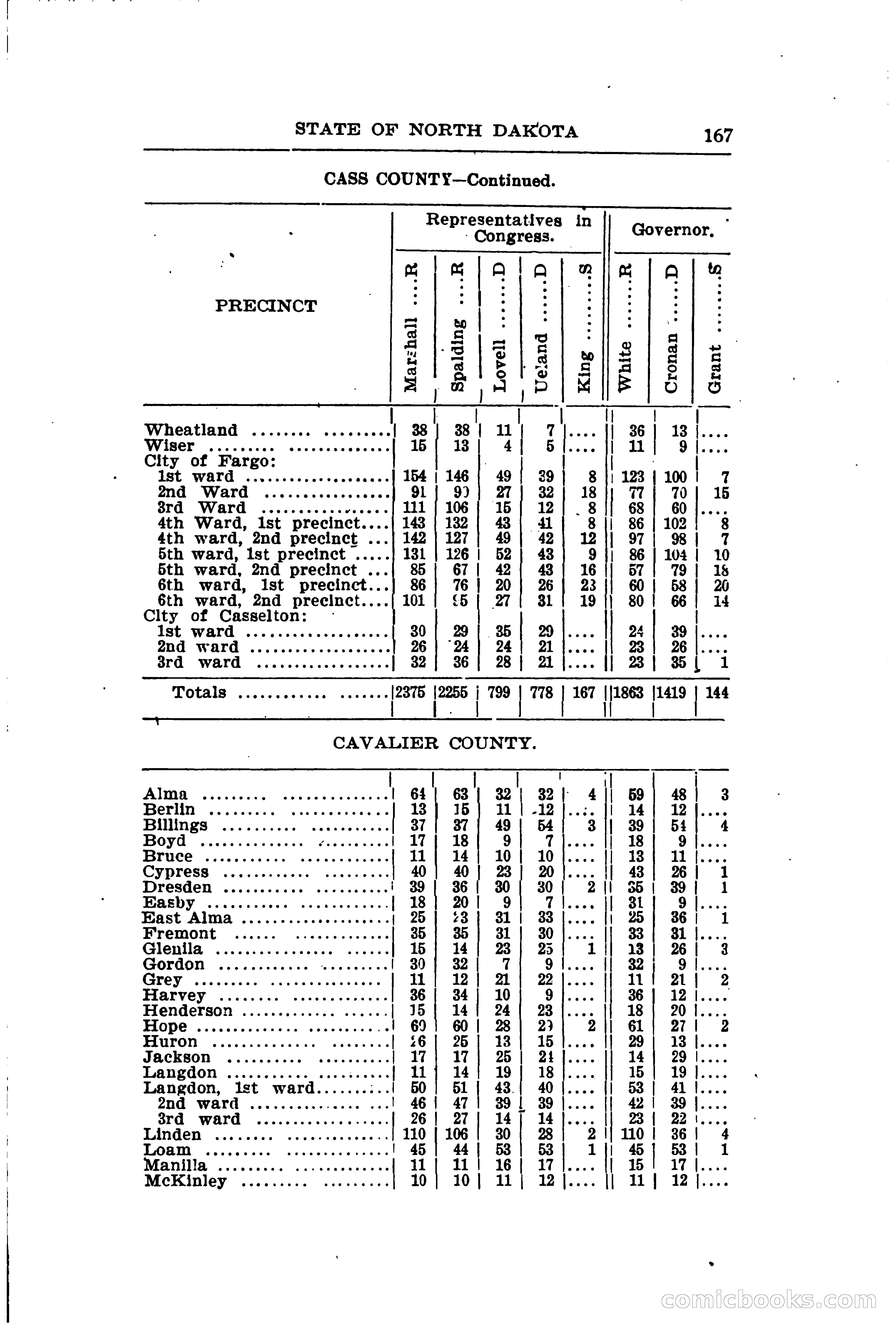 North Dakota Blue Book — page 198 of 281