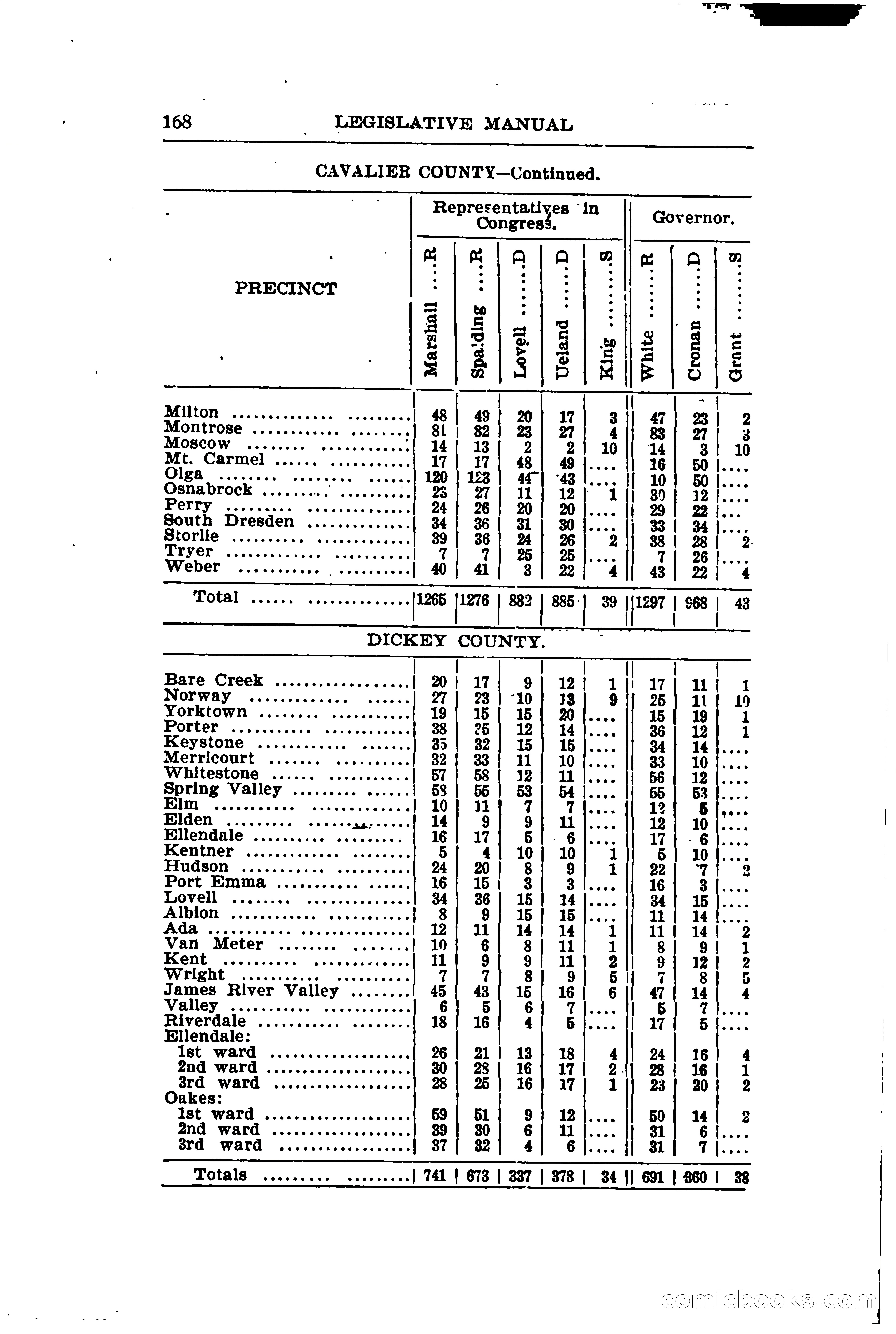 North Dakota Blue Book — page 199 of 281