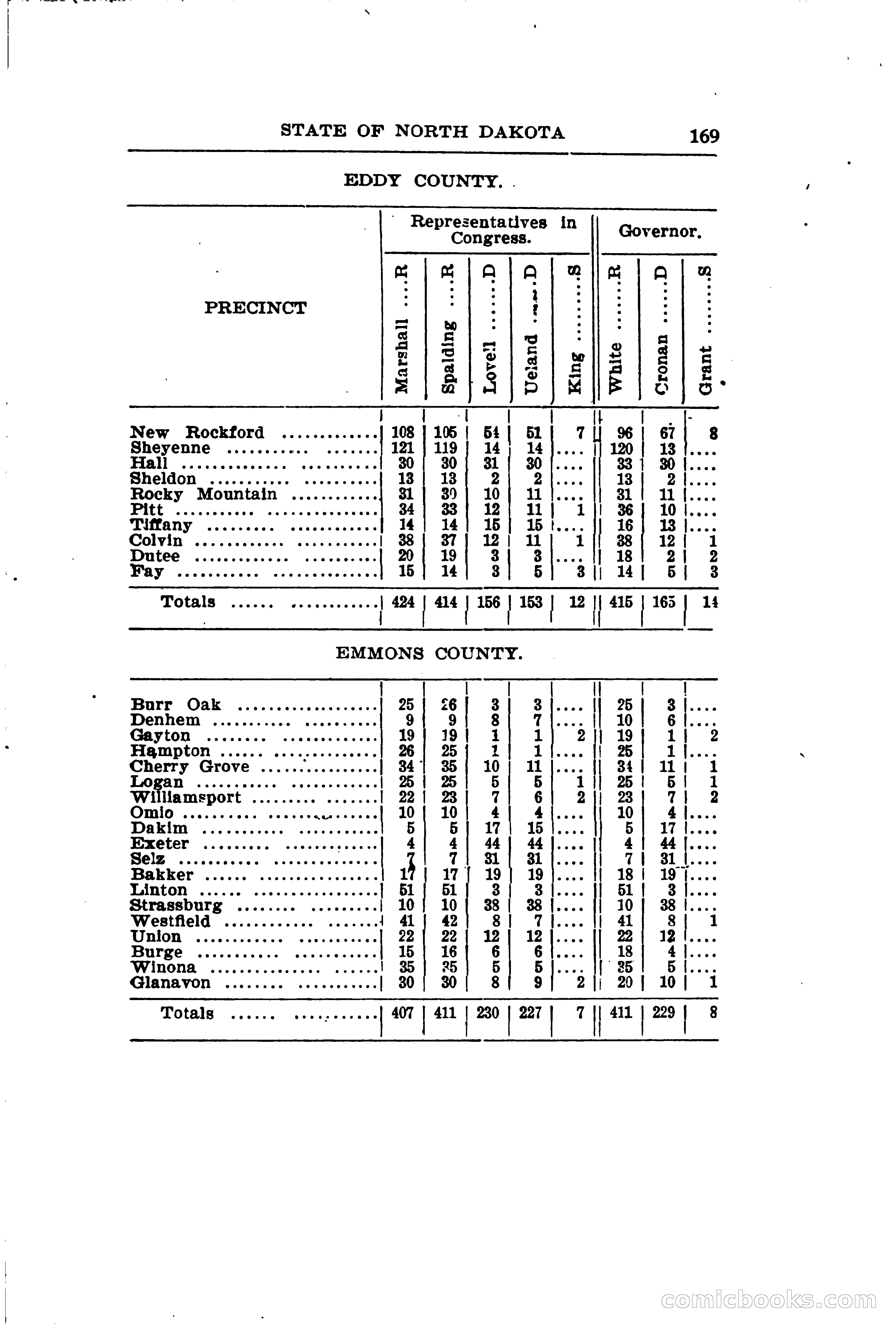 North Dakota Blue Book — page 200 of 281