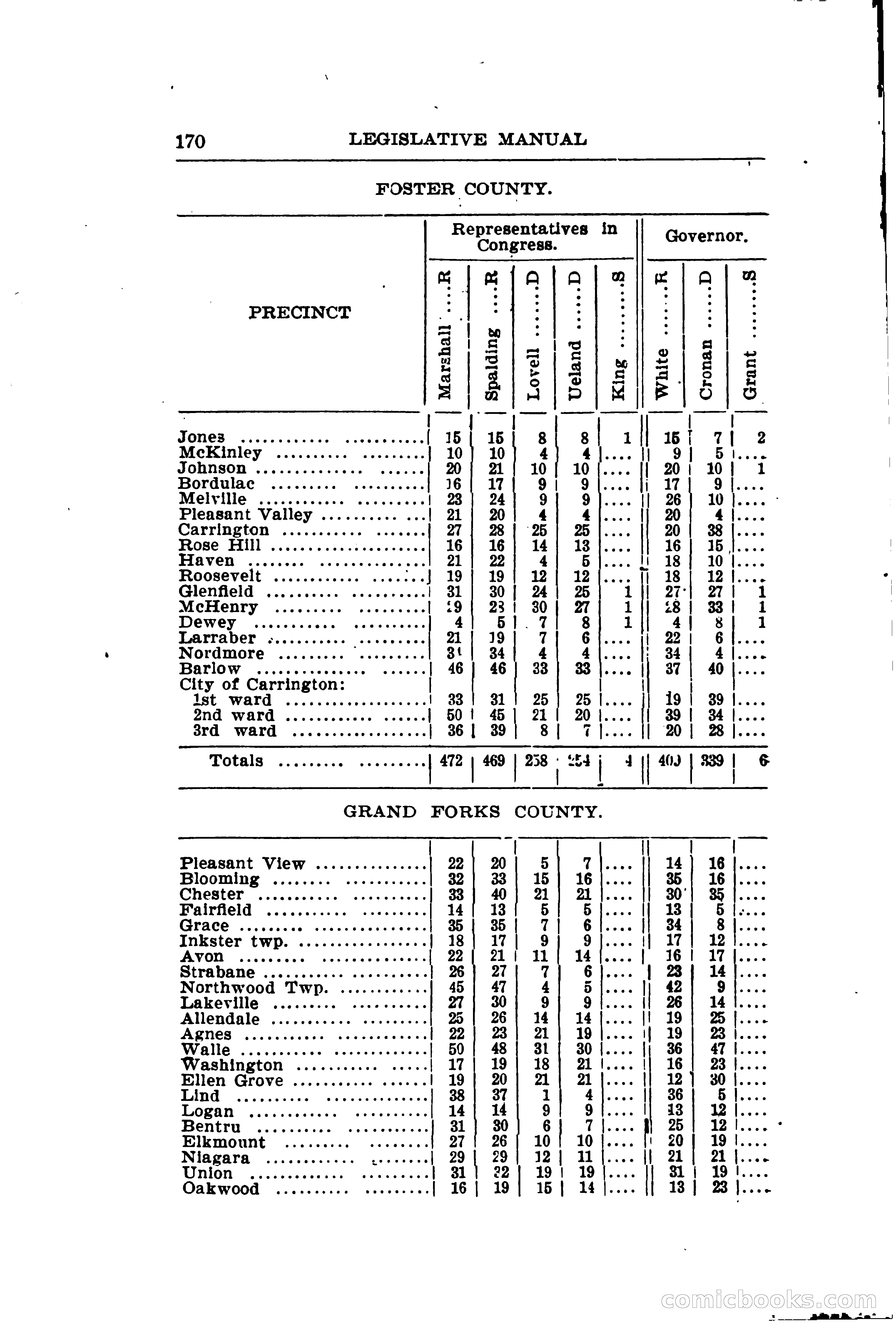 North Dakota Blue Book — page 201 of 281