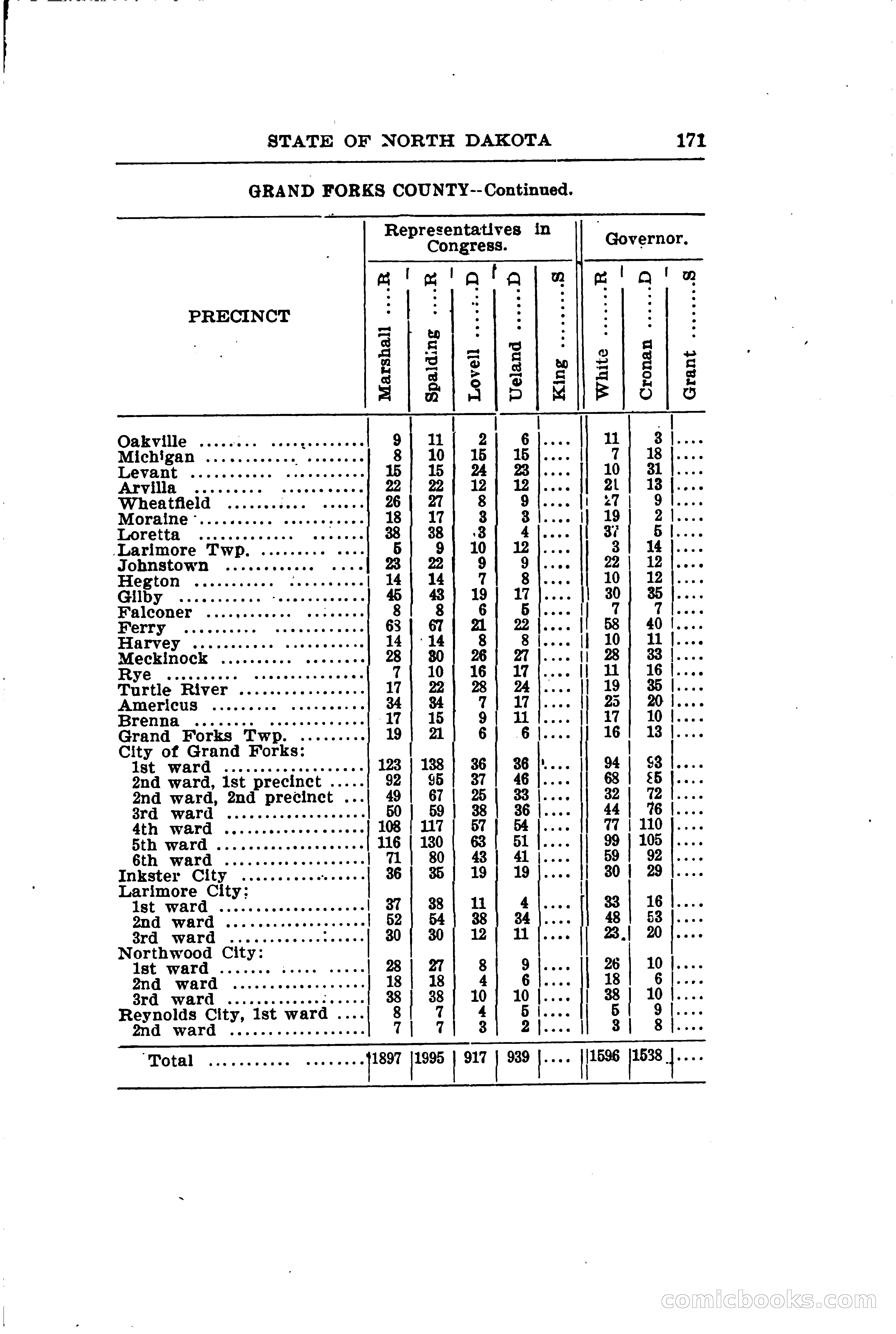 North Dakota Blue Book — page 202 of 281