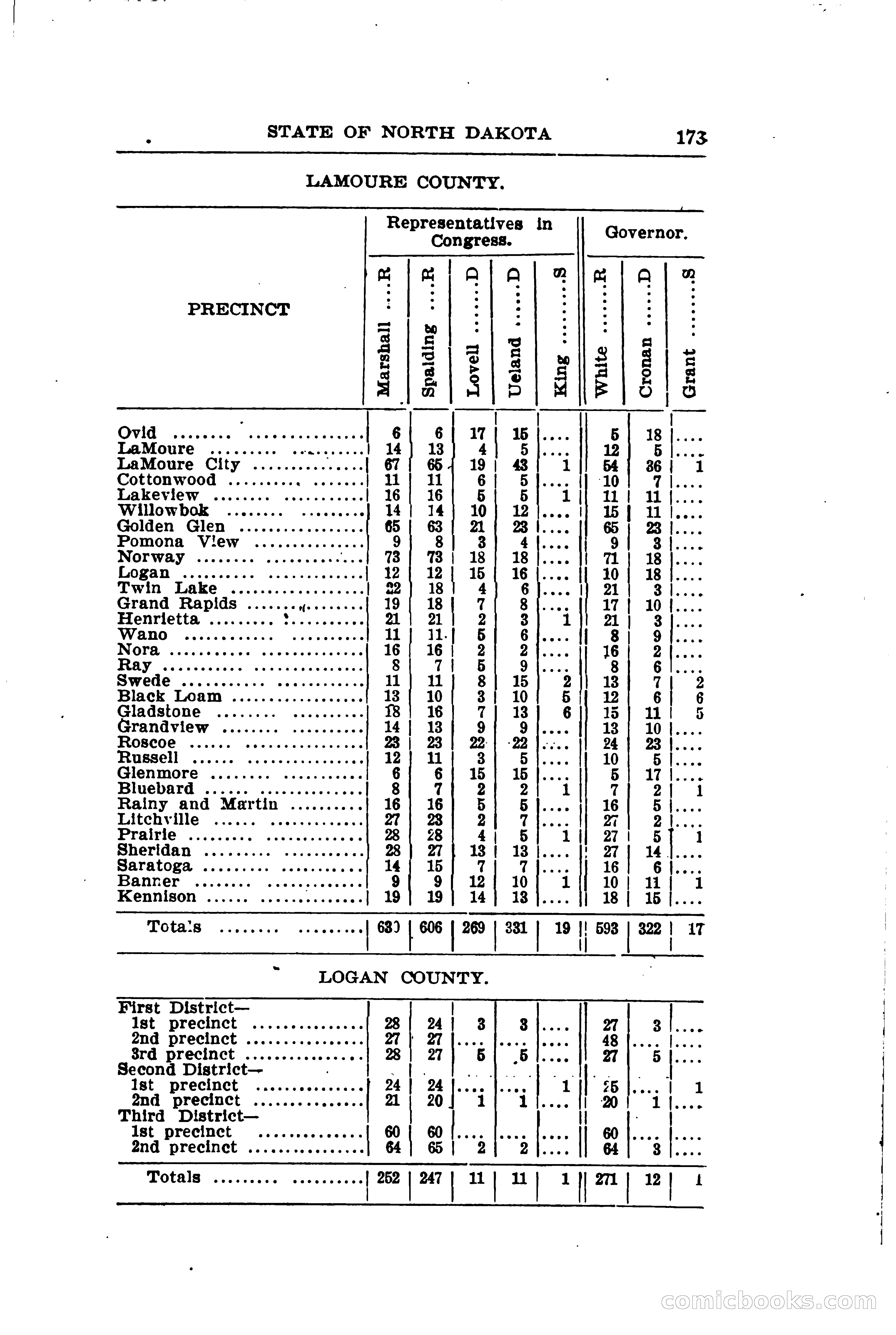 North Dakota Blue Book — page 204 of 281