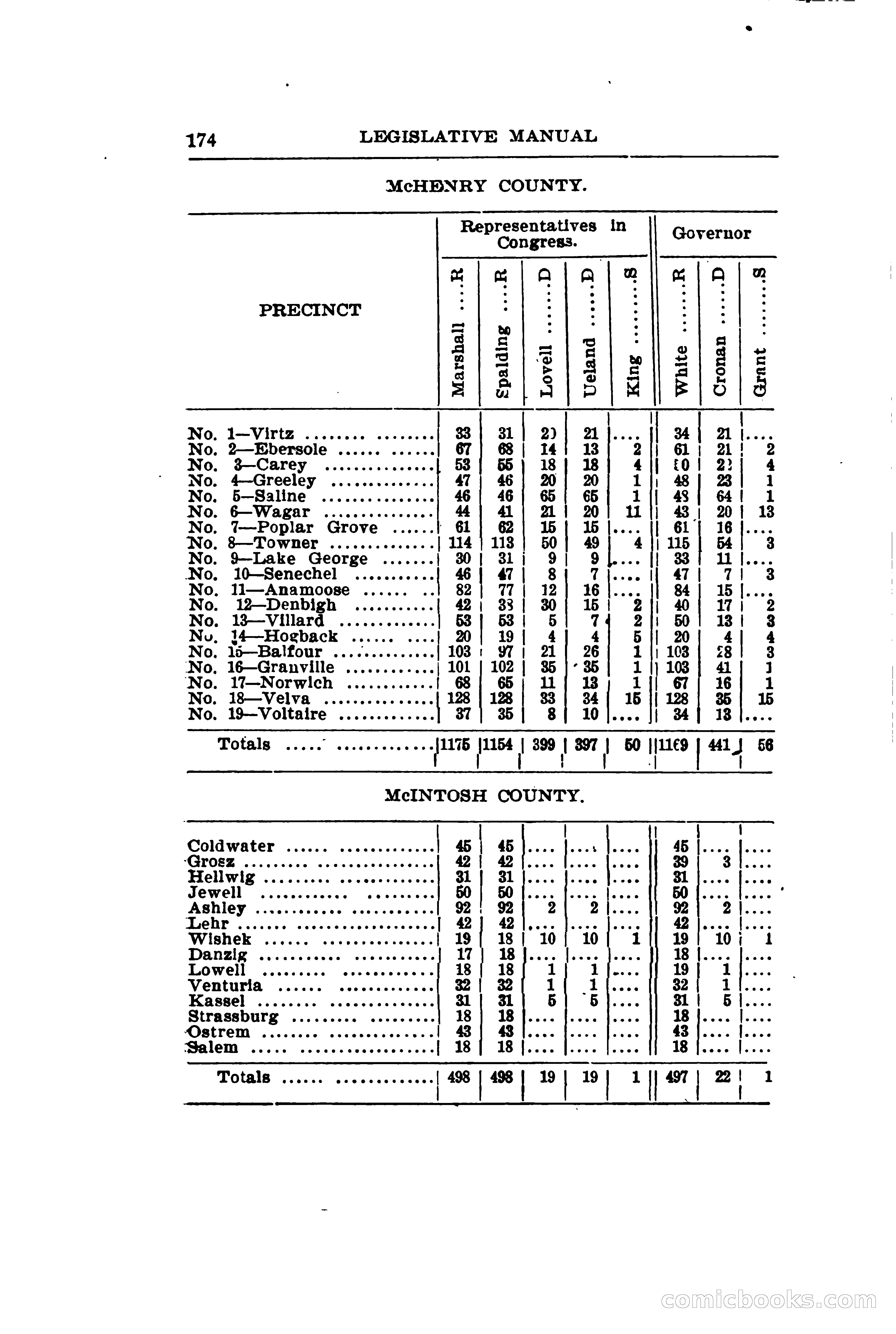 North Dakota Blue Book — page 205 of 281