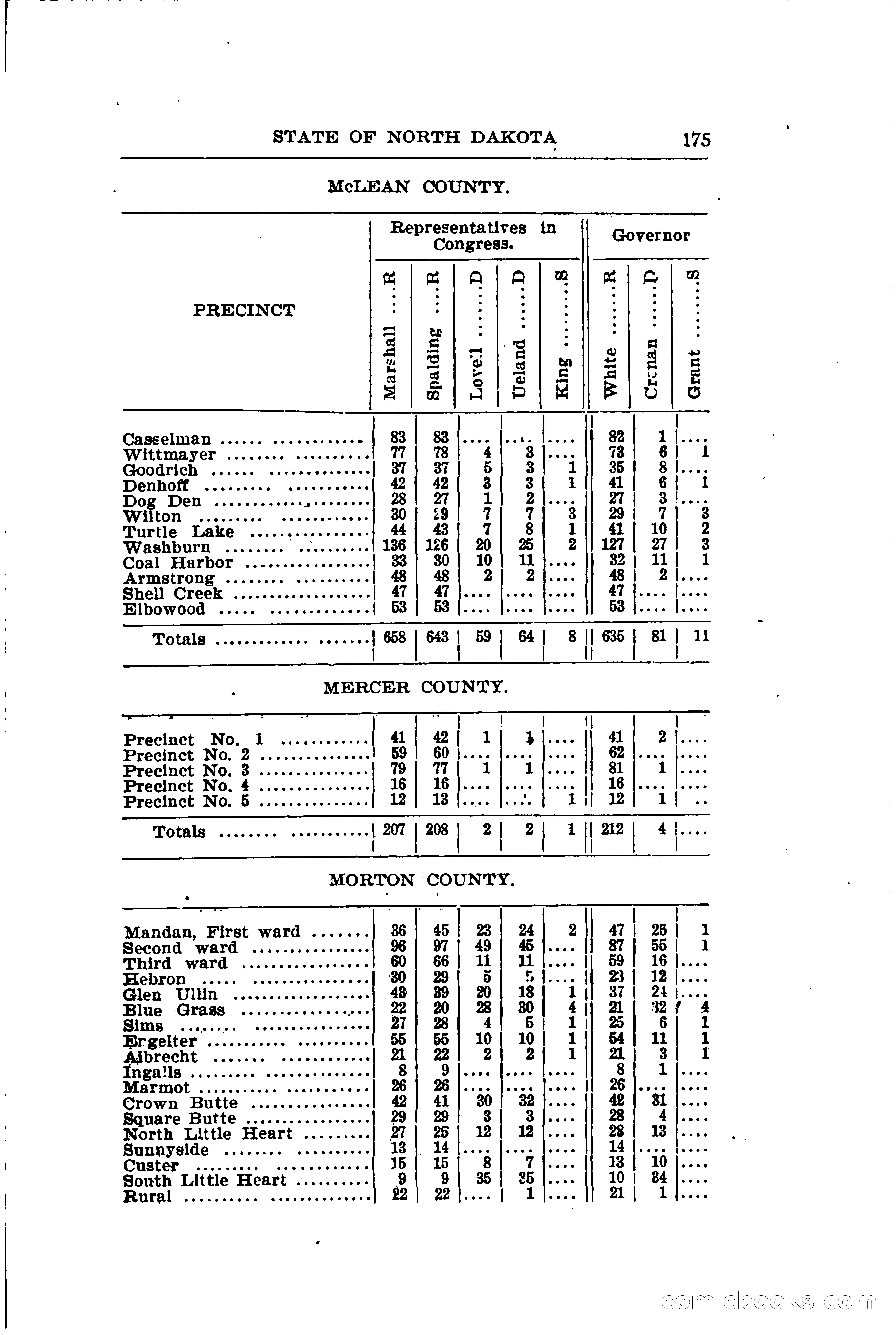 North Dakota Blue Book — page 206 of 281