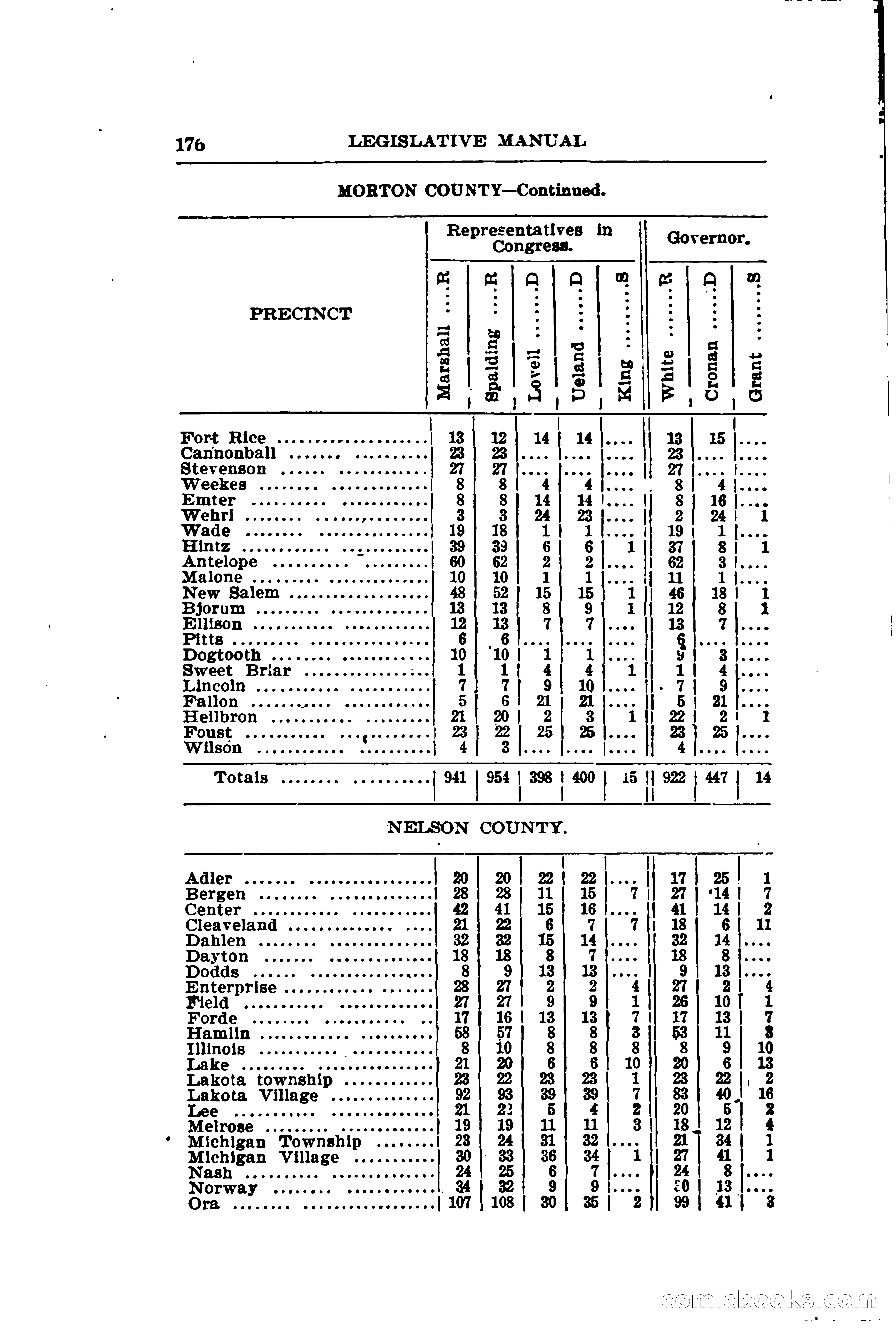 North Dakota Blue Book — page 207 of 281
