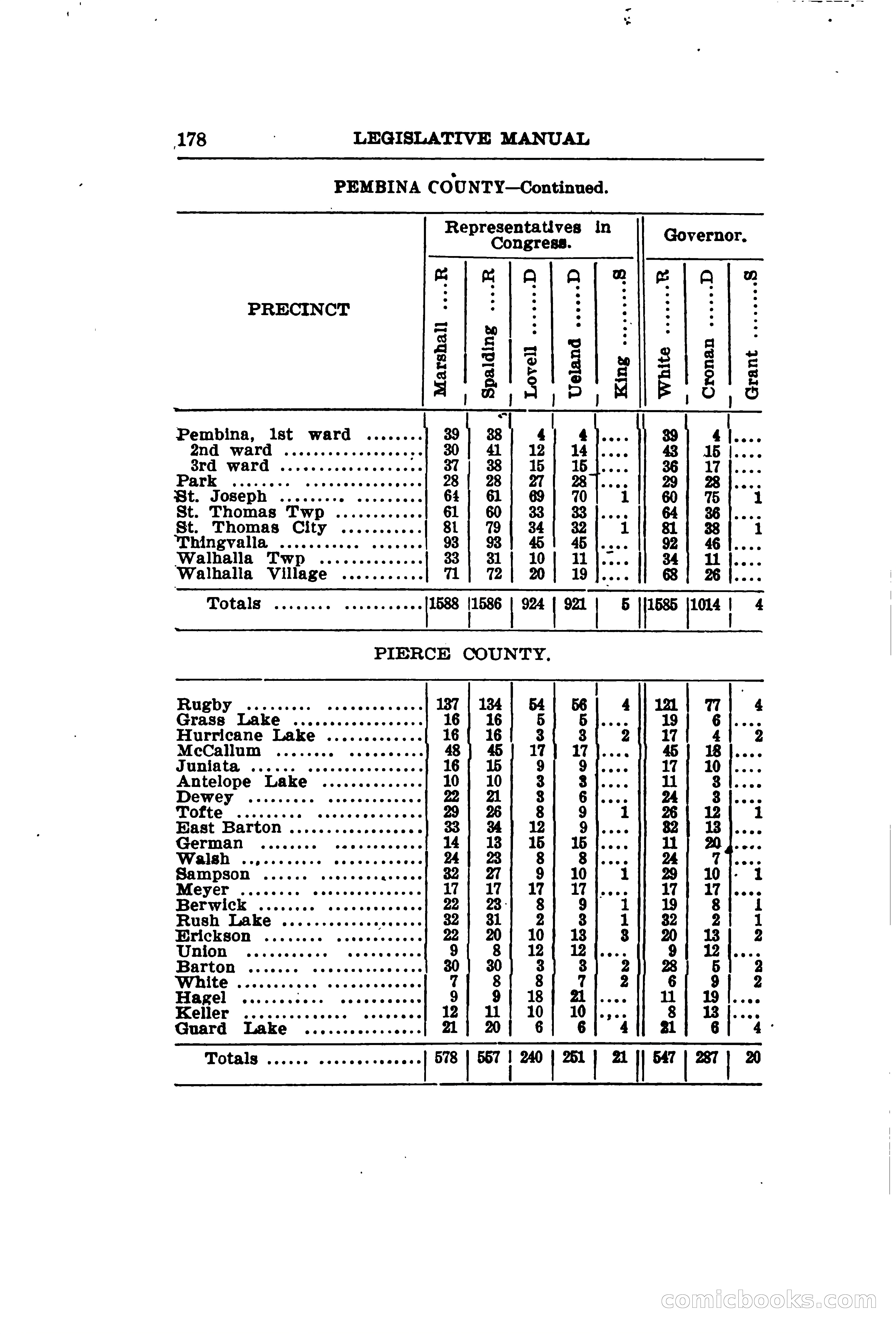 North Dakota Blue Book — page 209 of 281