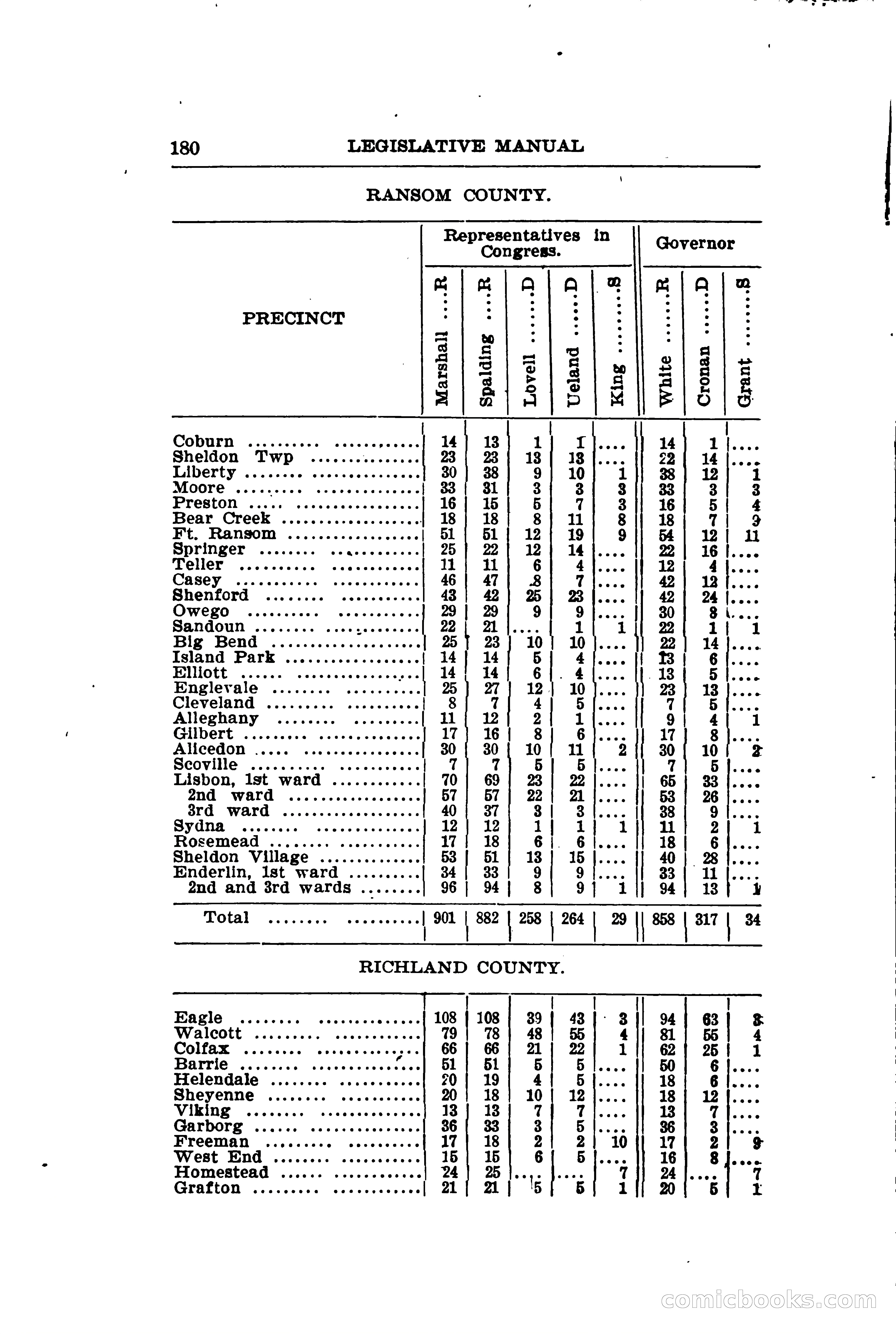 North Dakota Blue Book — page 211 of 281