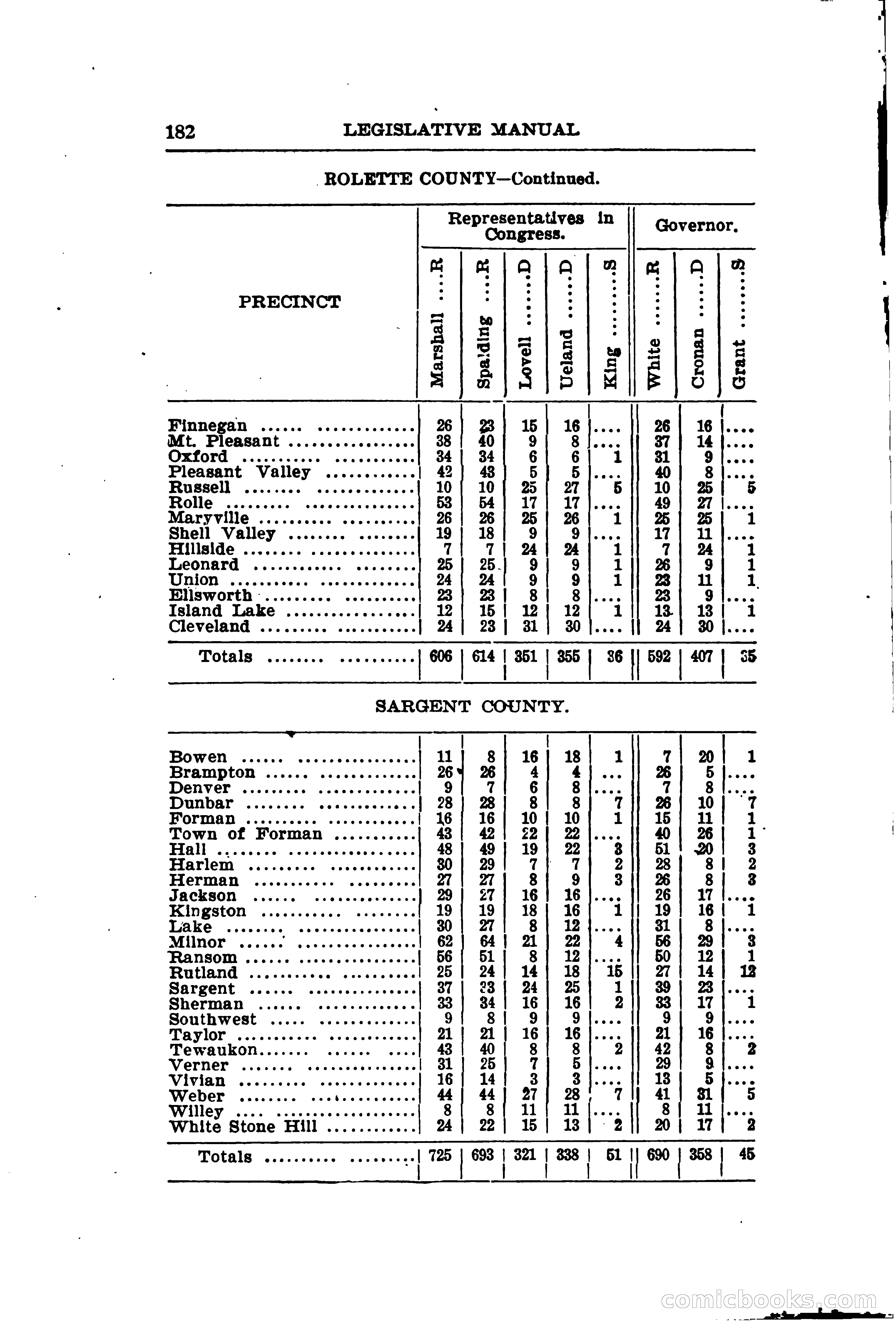 North Dakota Blue Book — page 213 of 281