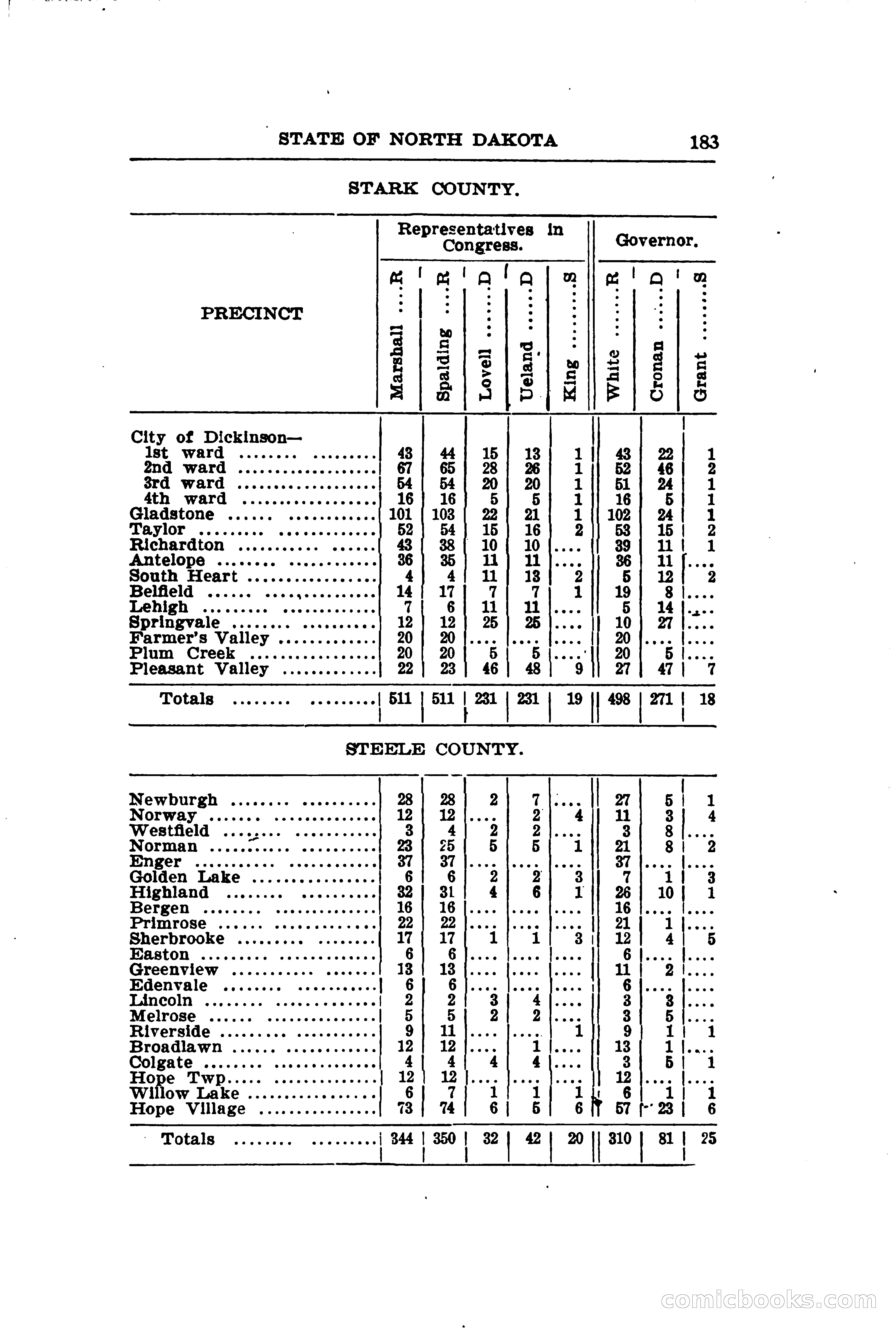 North Dakota Blue Book — page 214 of 281