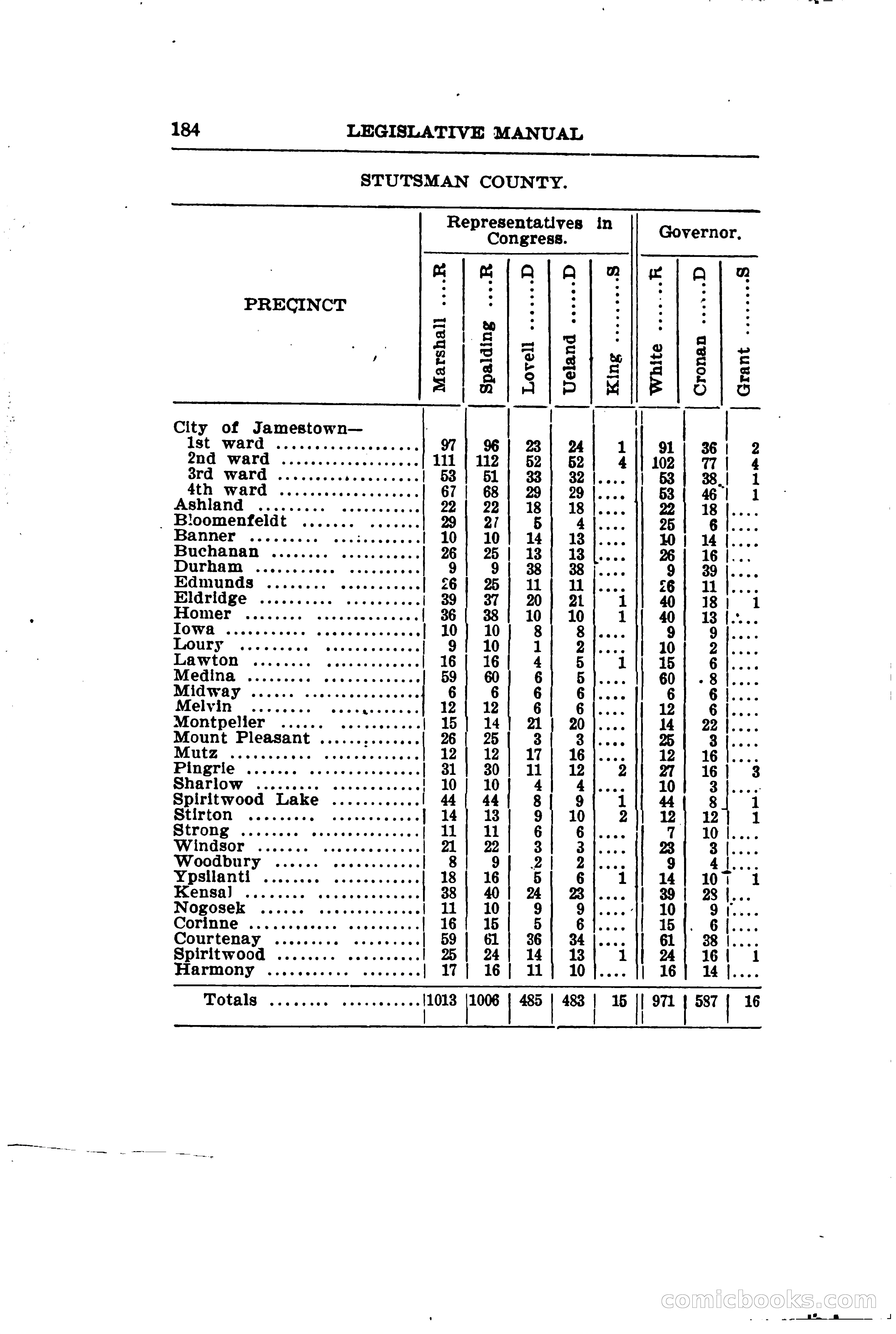 North Dakota Blue Book — page 215 of 281
