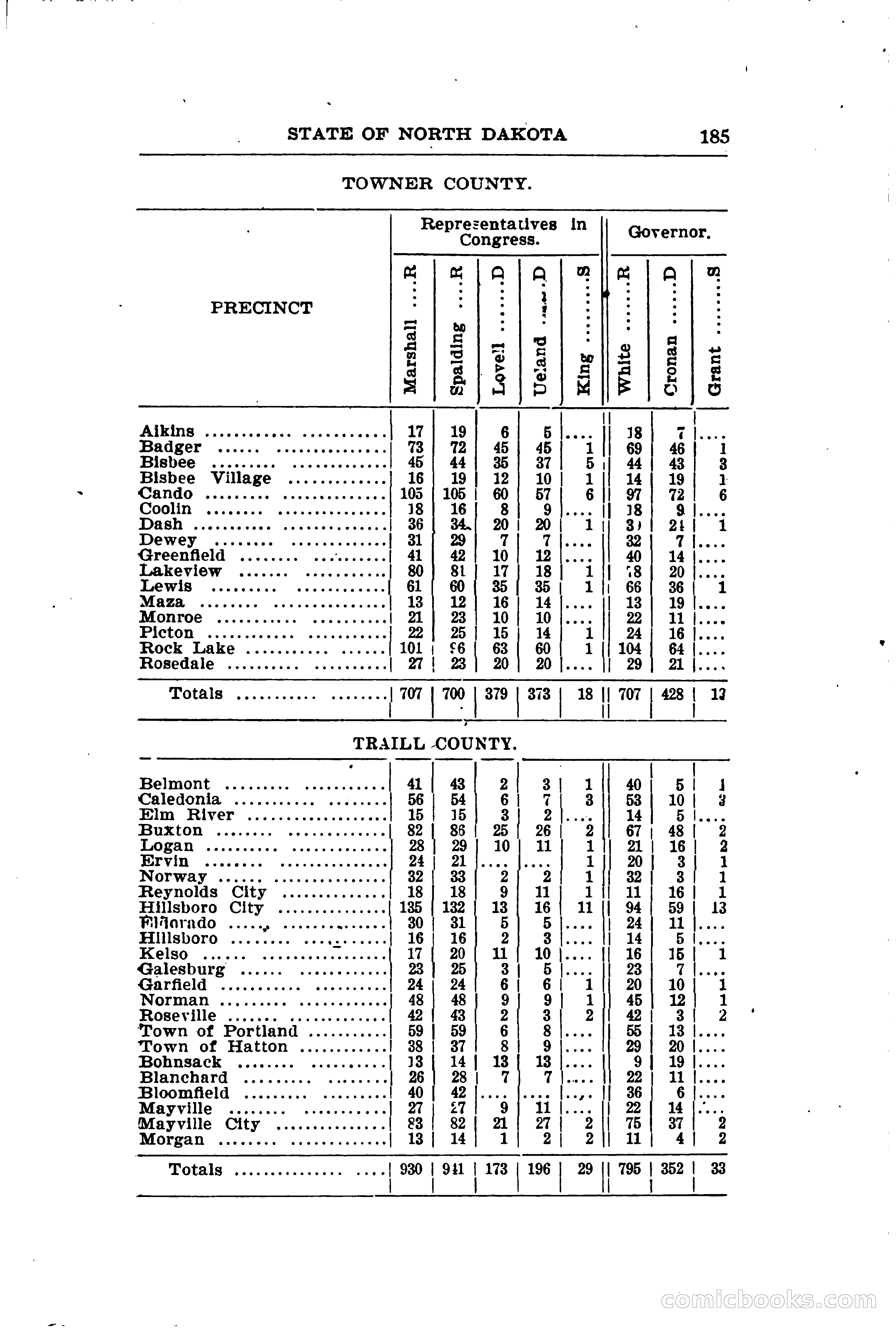 North Dakota Blue Book — page 216 of 281