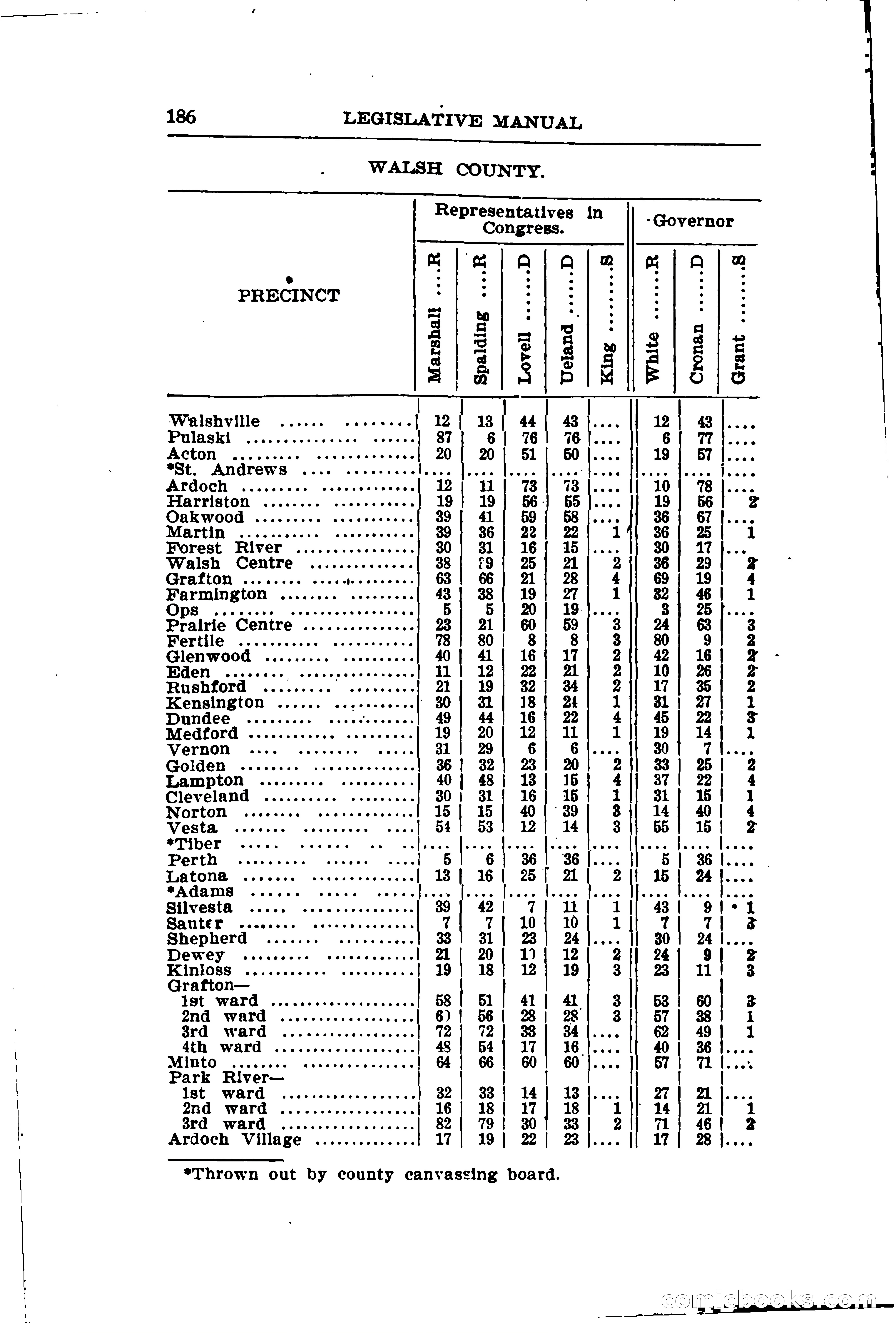 North Dakota Blue Book — page 217 of 281