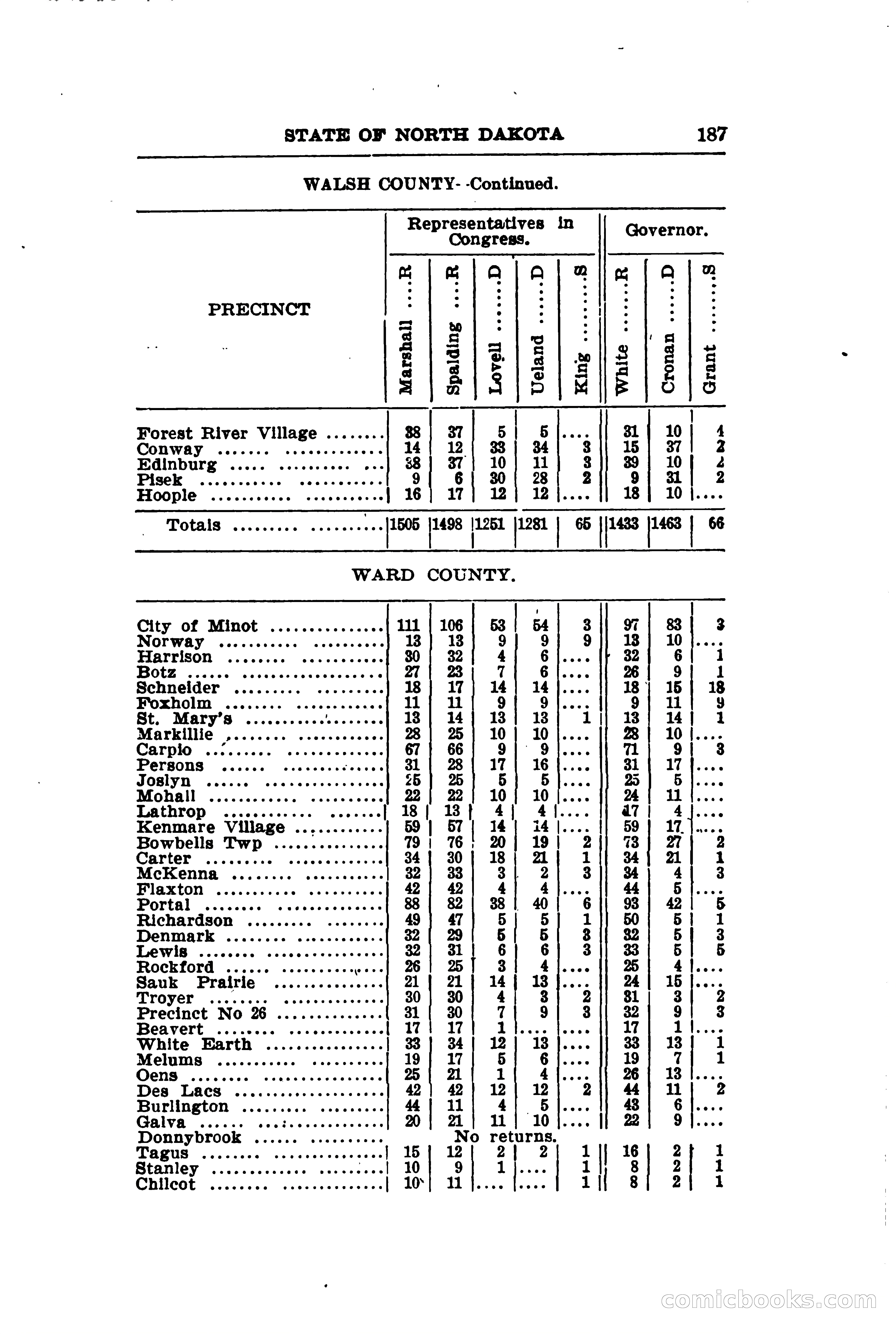 North Dakota Blue Book — page 218 of 281