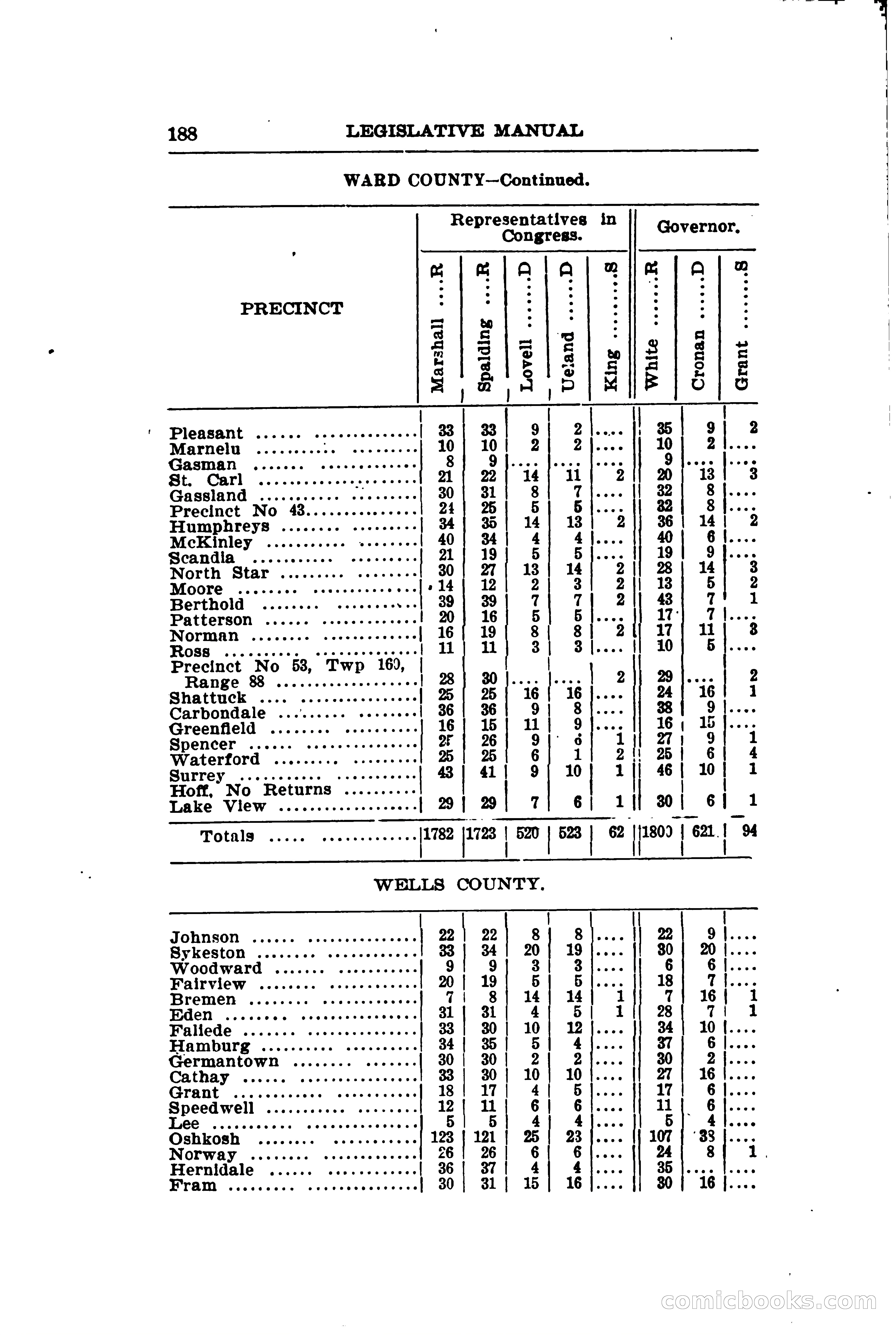 North Dakota Blue Book — page 219 of 281