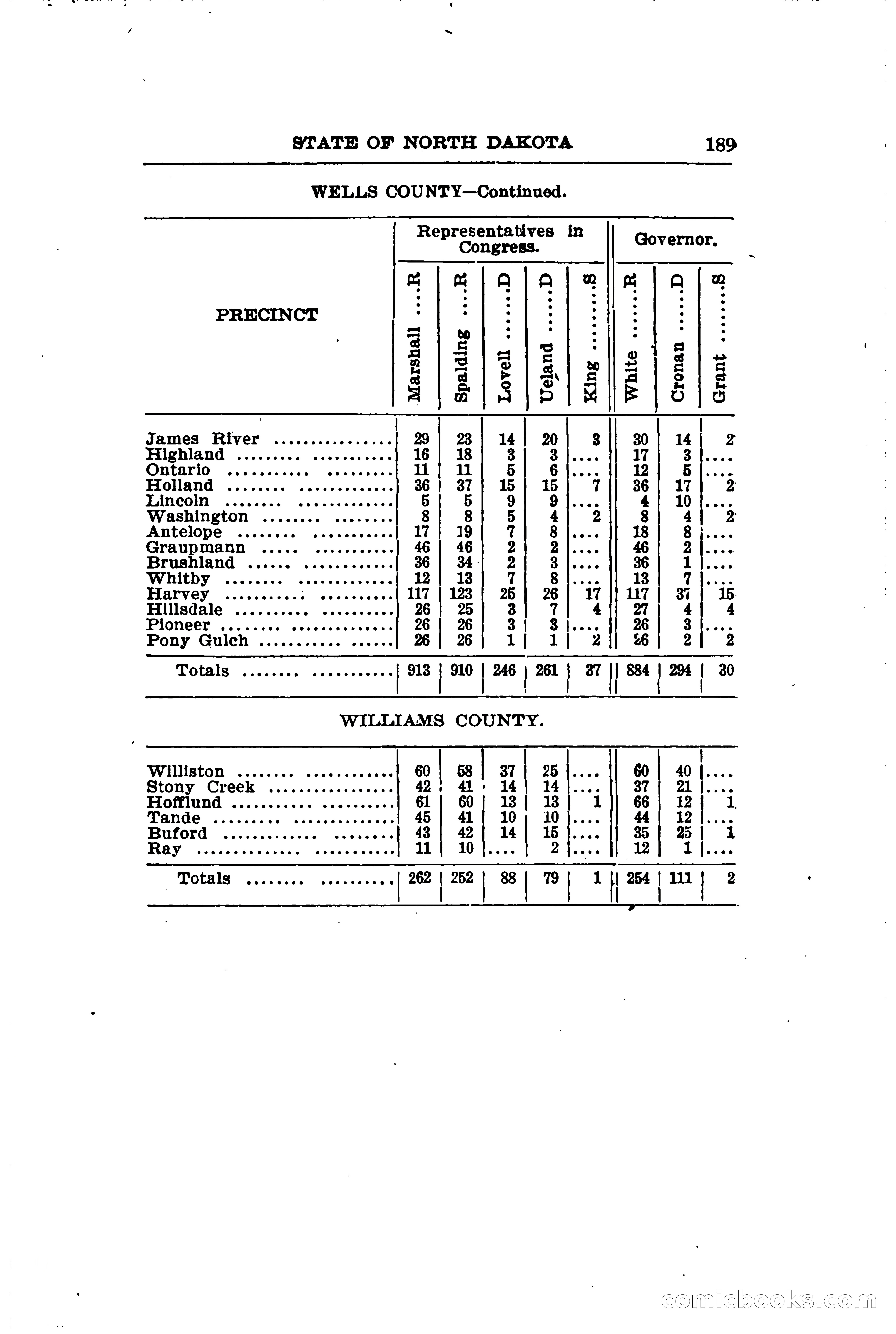 North Dakota Blue Book — page 220 of 281