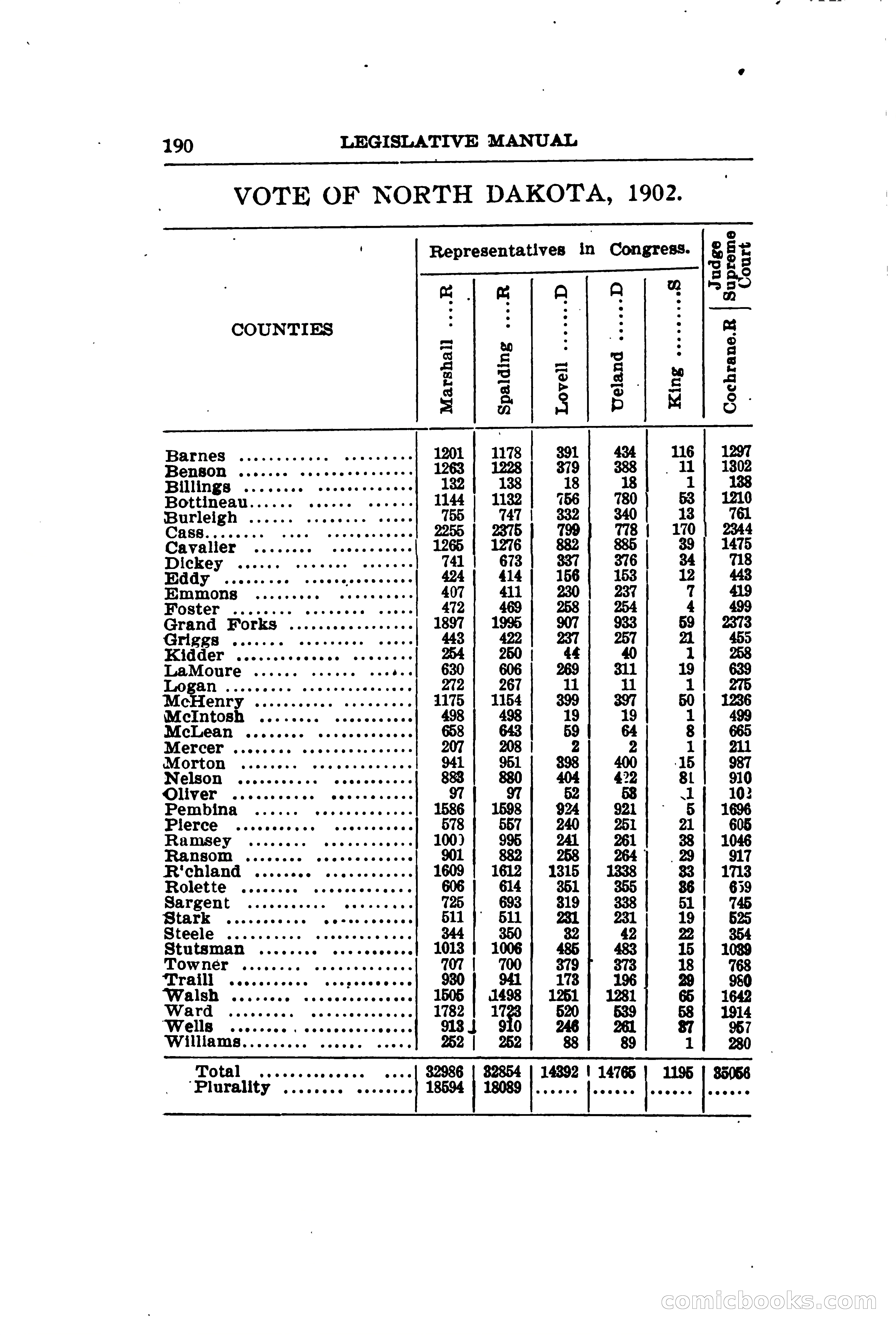 North Dakota Blue Book — page 221 of 281