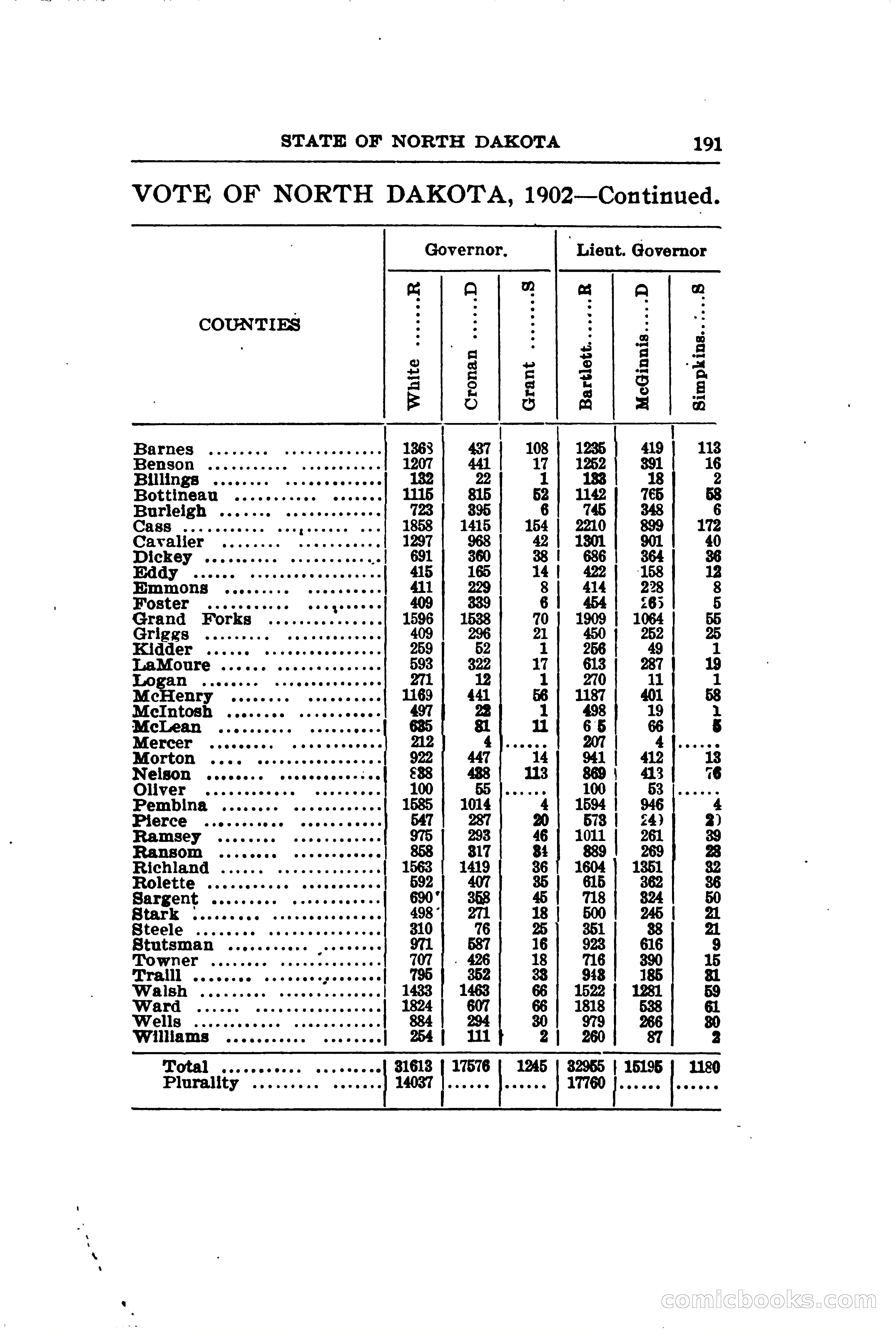 North Dakota Blue Book — page 222 of 281