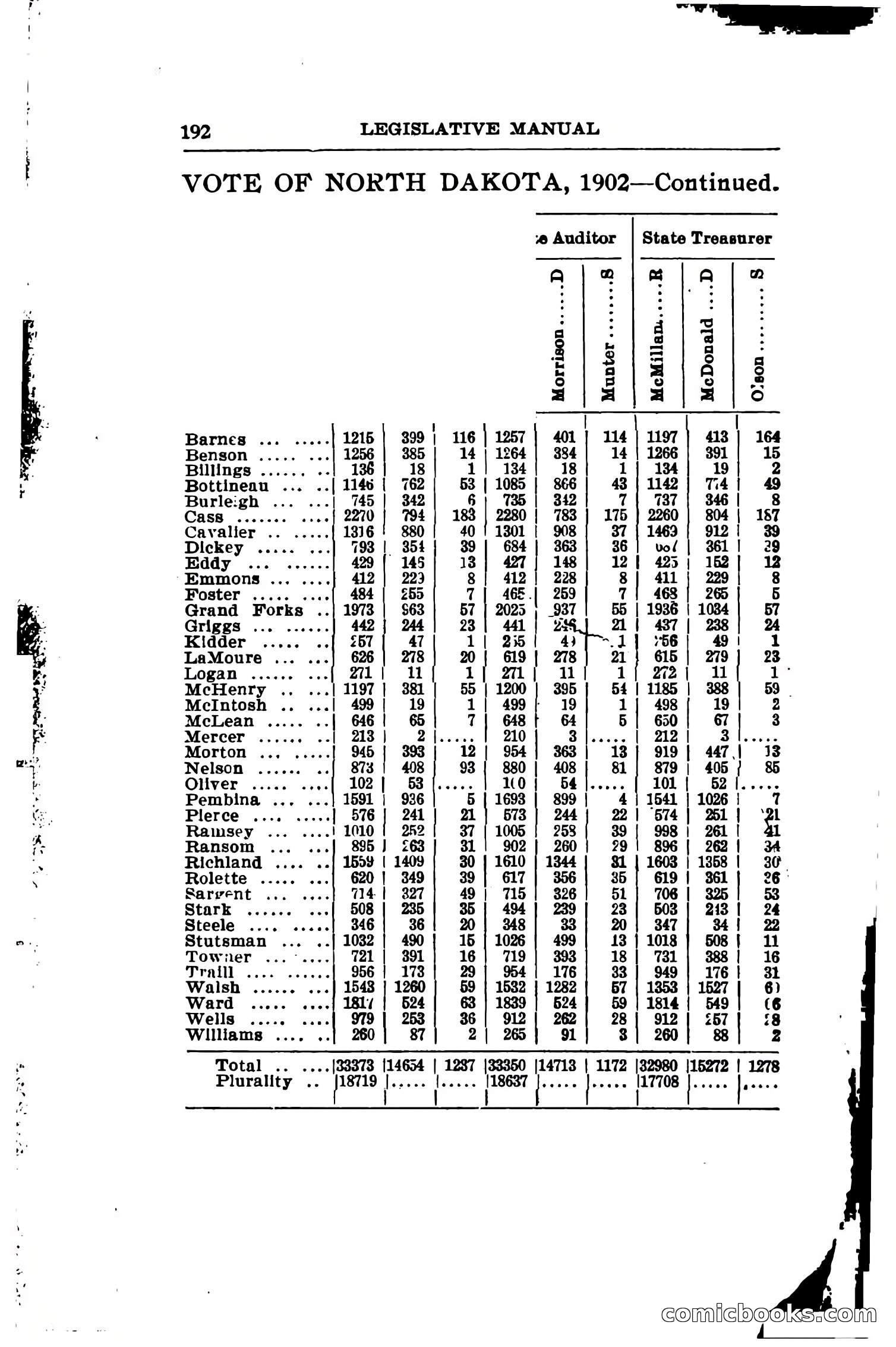 North Dakota Blue Book — page 223 of 281