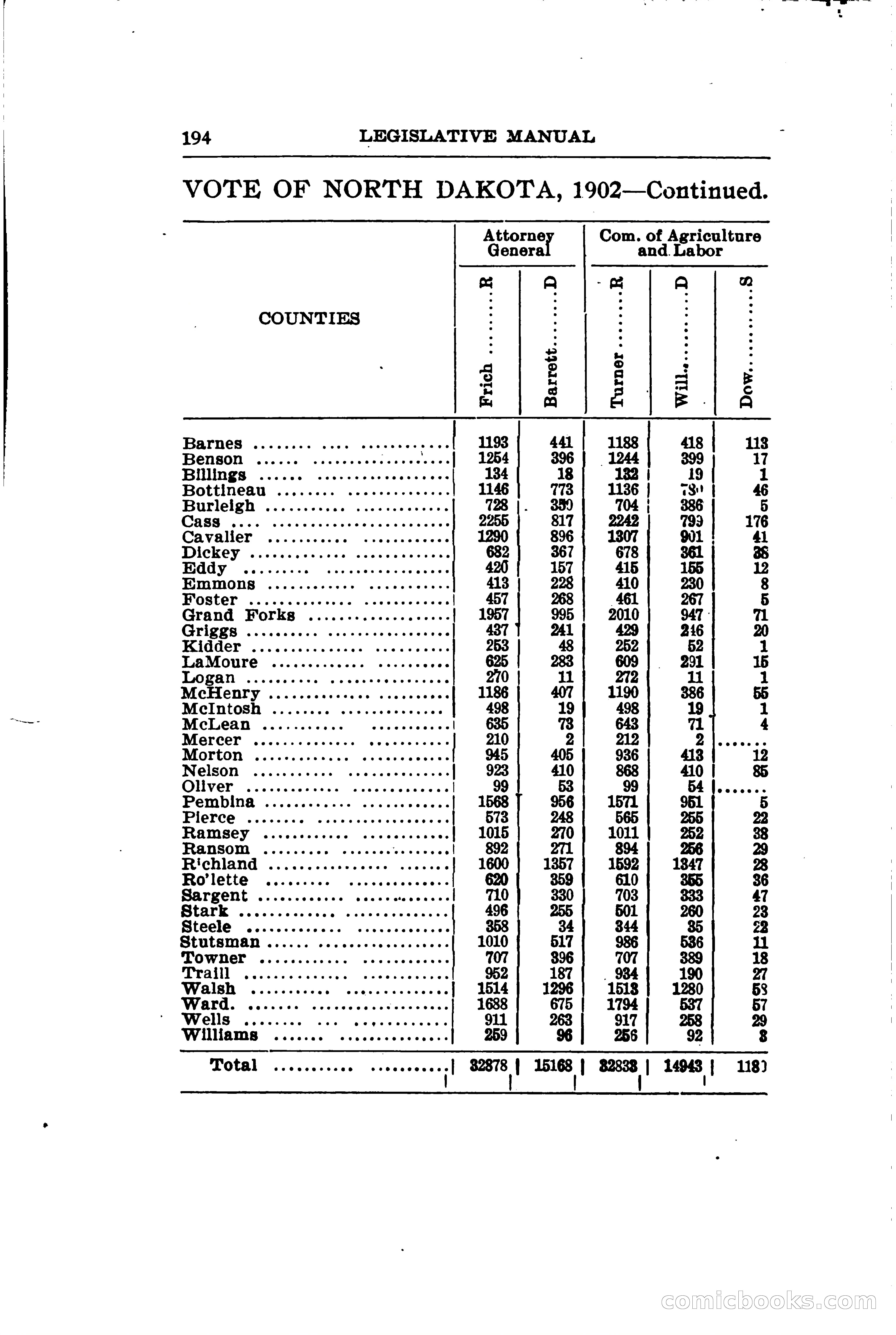 North Dakota Blue Book — page 225 of 281
