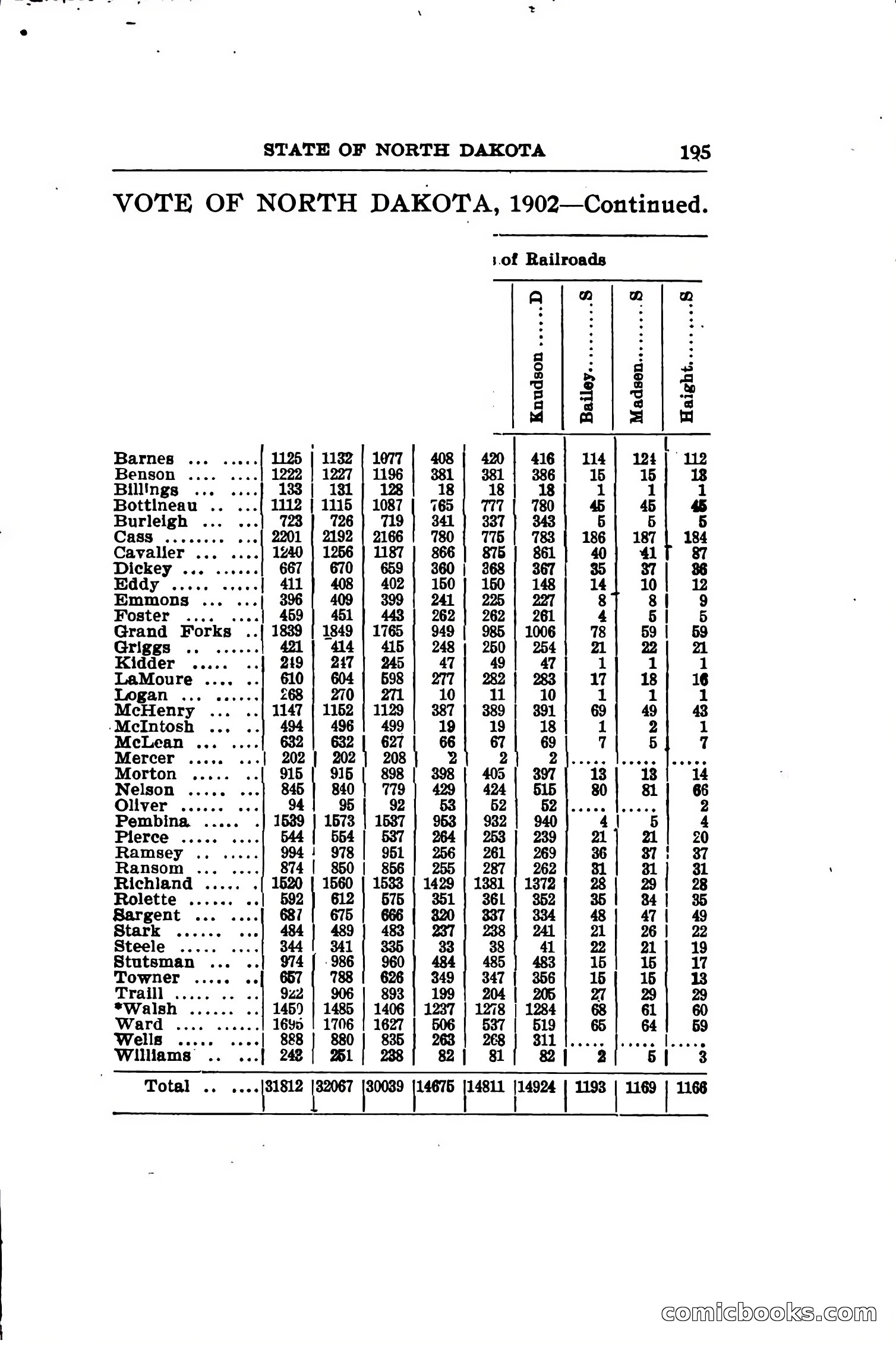 North Dakota Blue Book — page 226 of 281