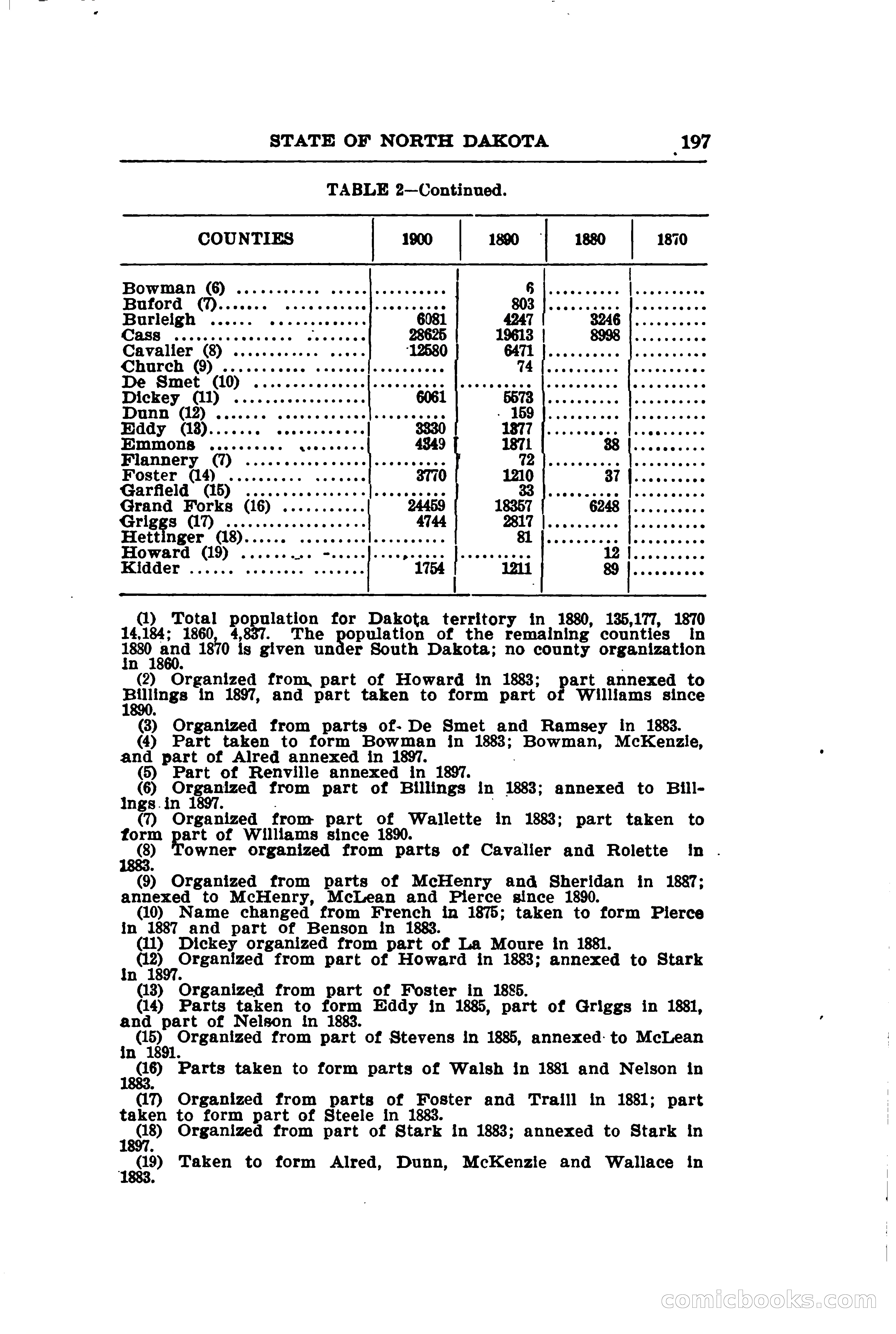 North Dakota Blue Book — page 228 of 281