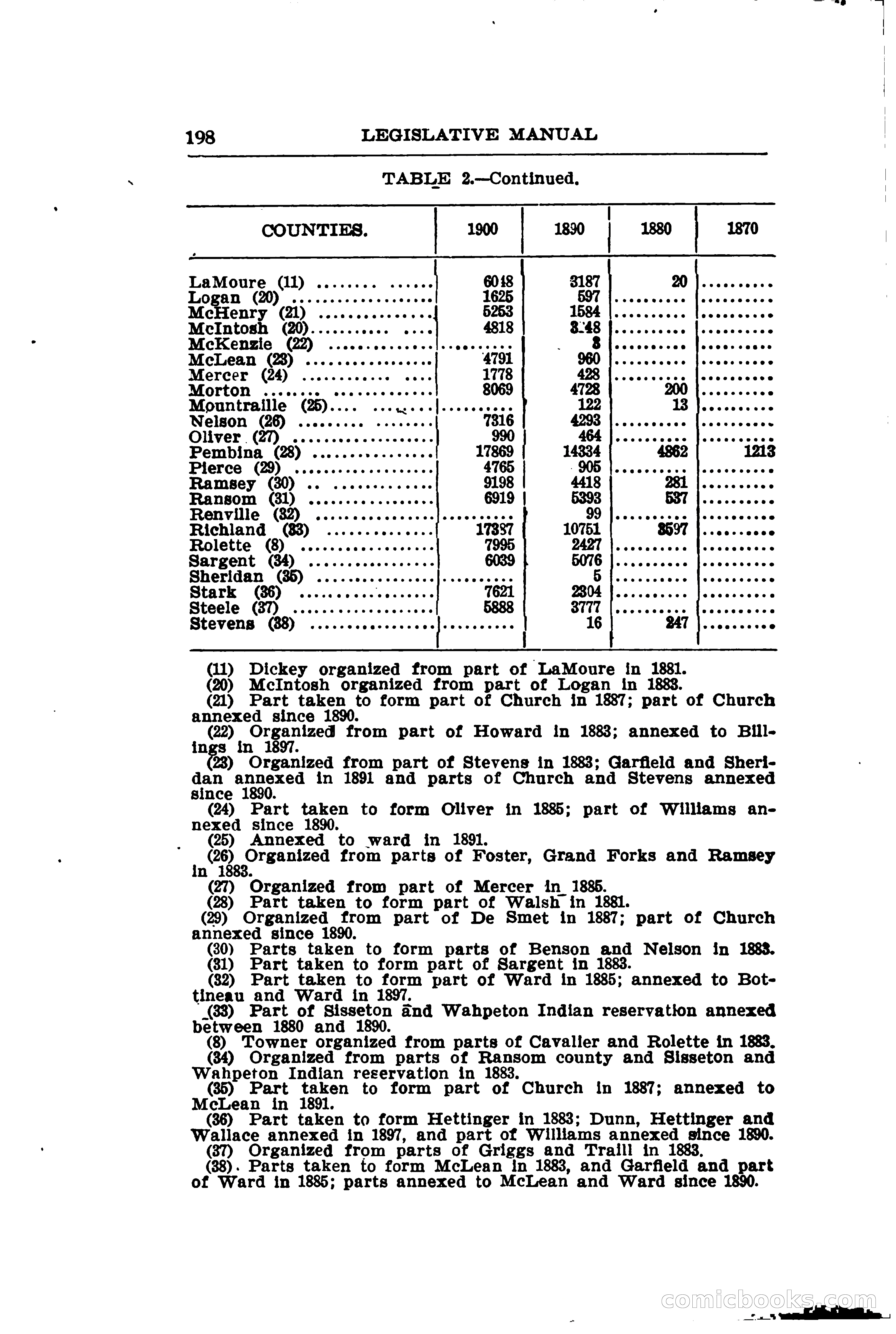 North Dakota Blue Book — page 229 of 281