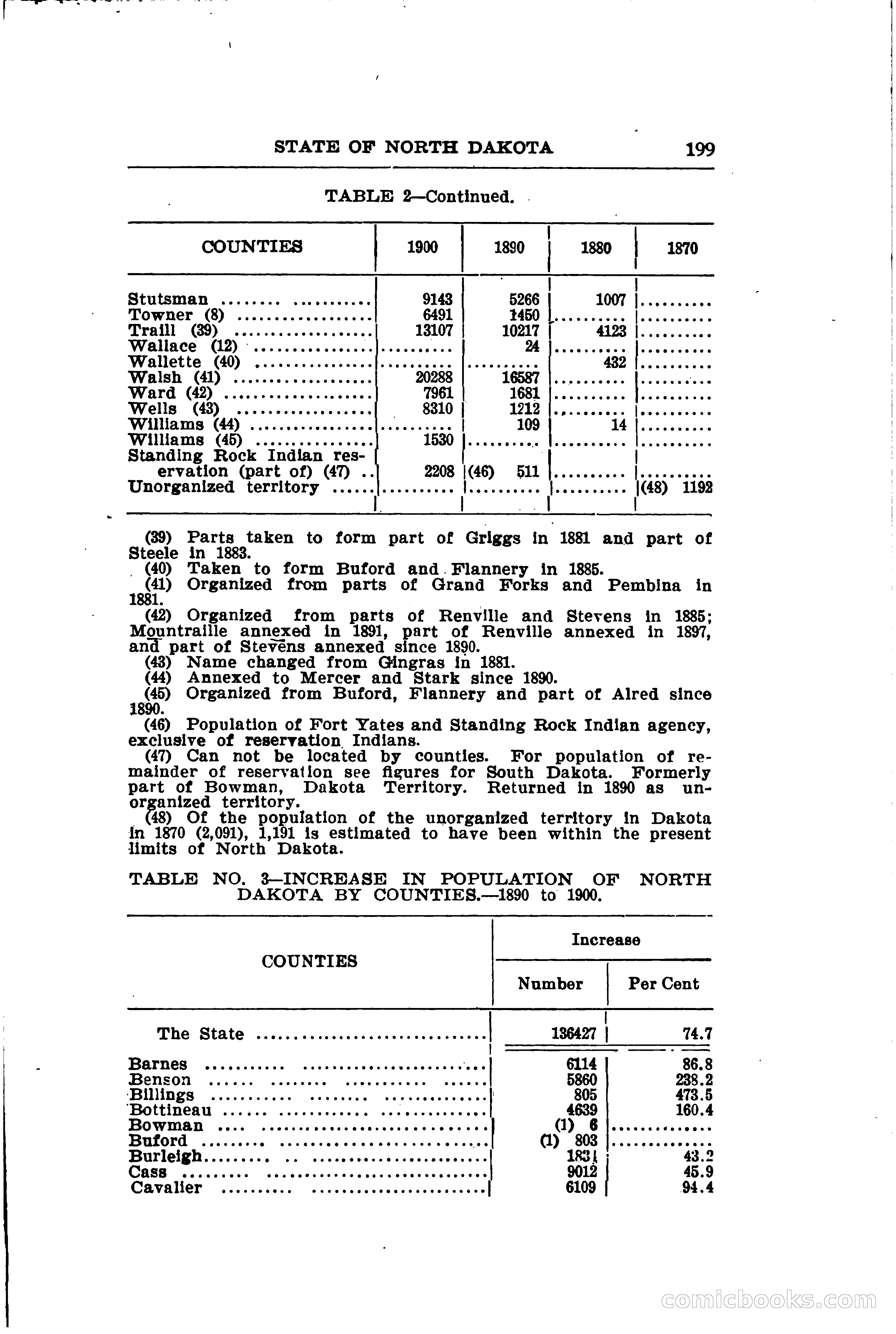 North Dakota Blue Book — page 230 of 281