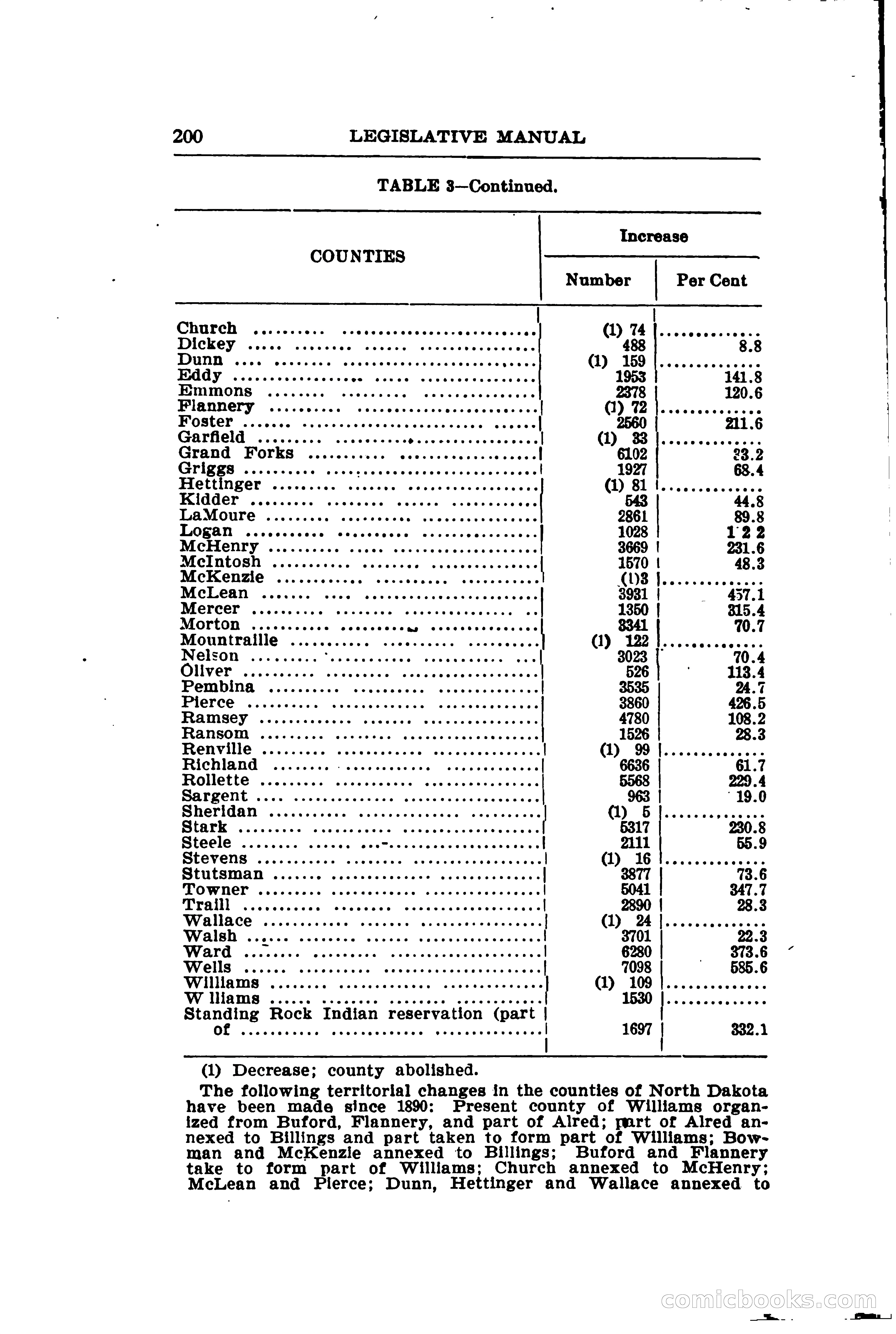 North Dakota Blue Book — page 231 of 281