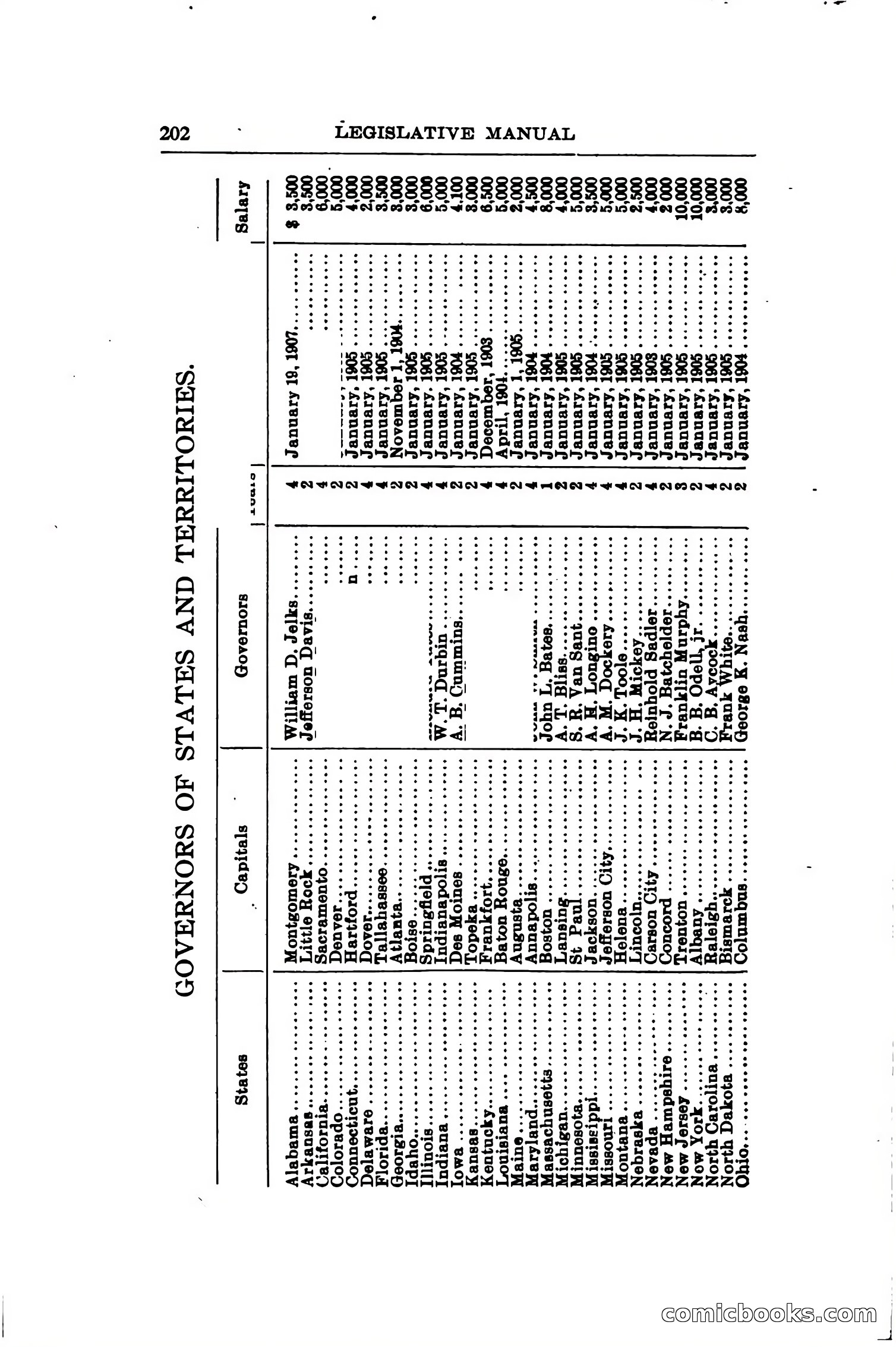 North Dakota Blue Book — page 233 of 281