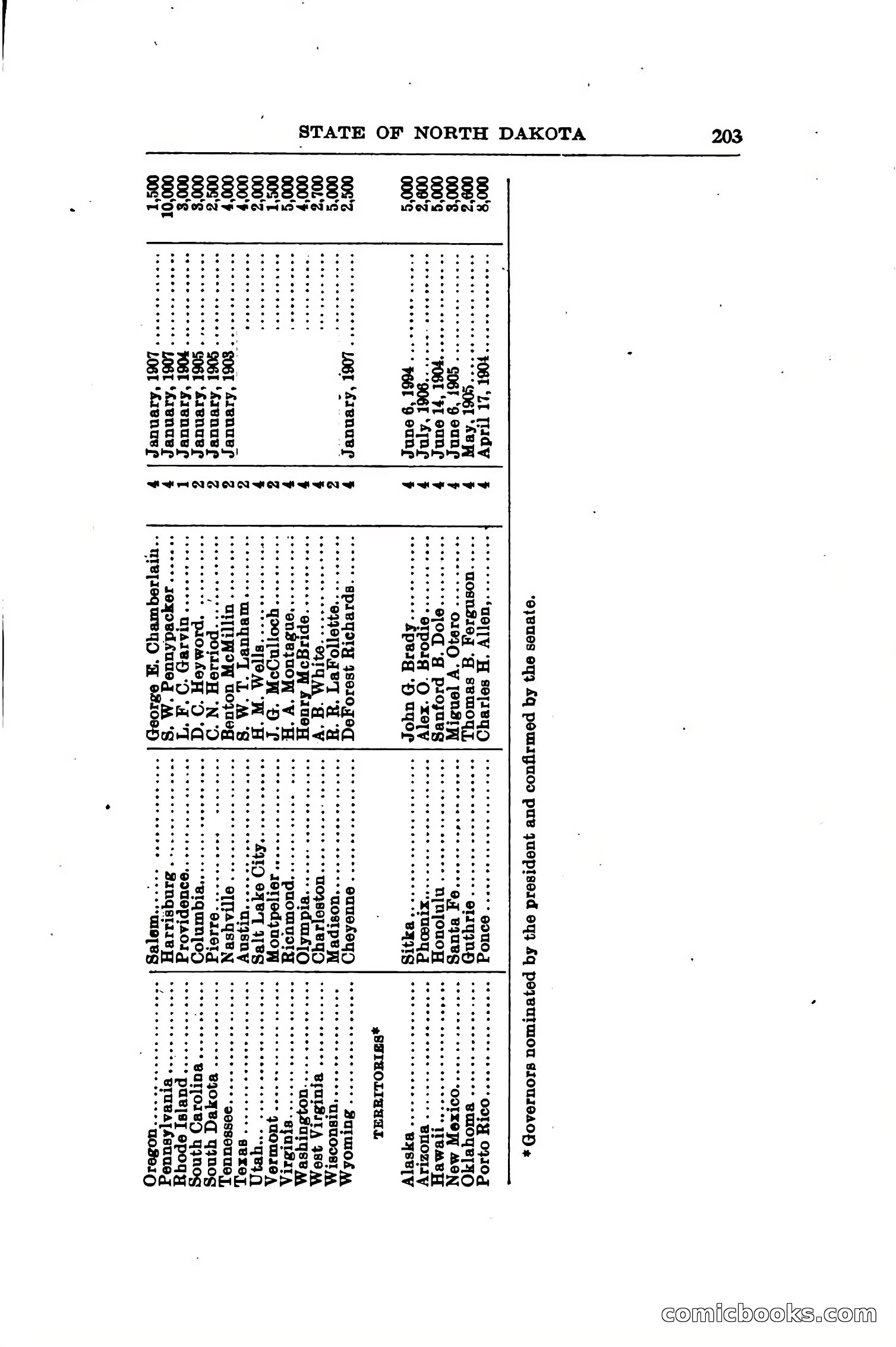 North Dakota Blue Book — page 234 of 281