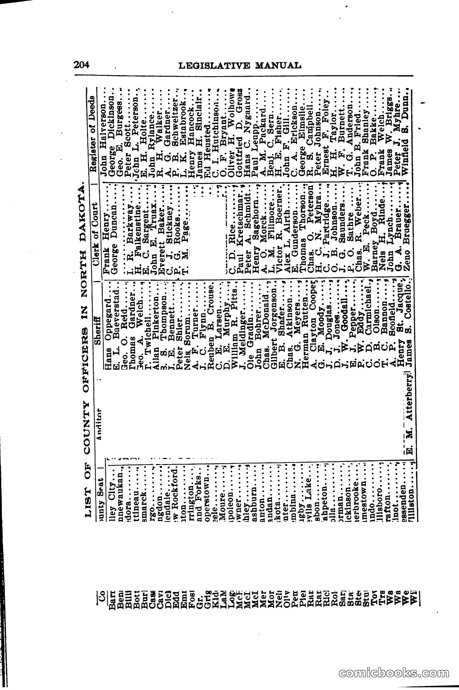 North Dakota Blue Book — page 235 of 281