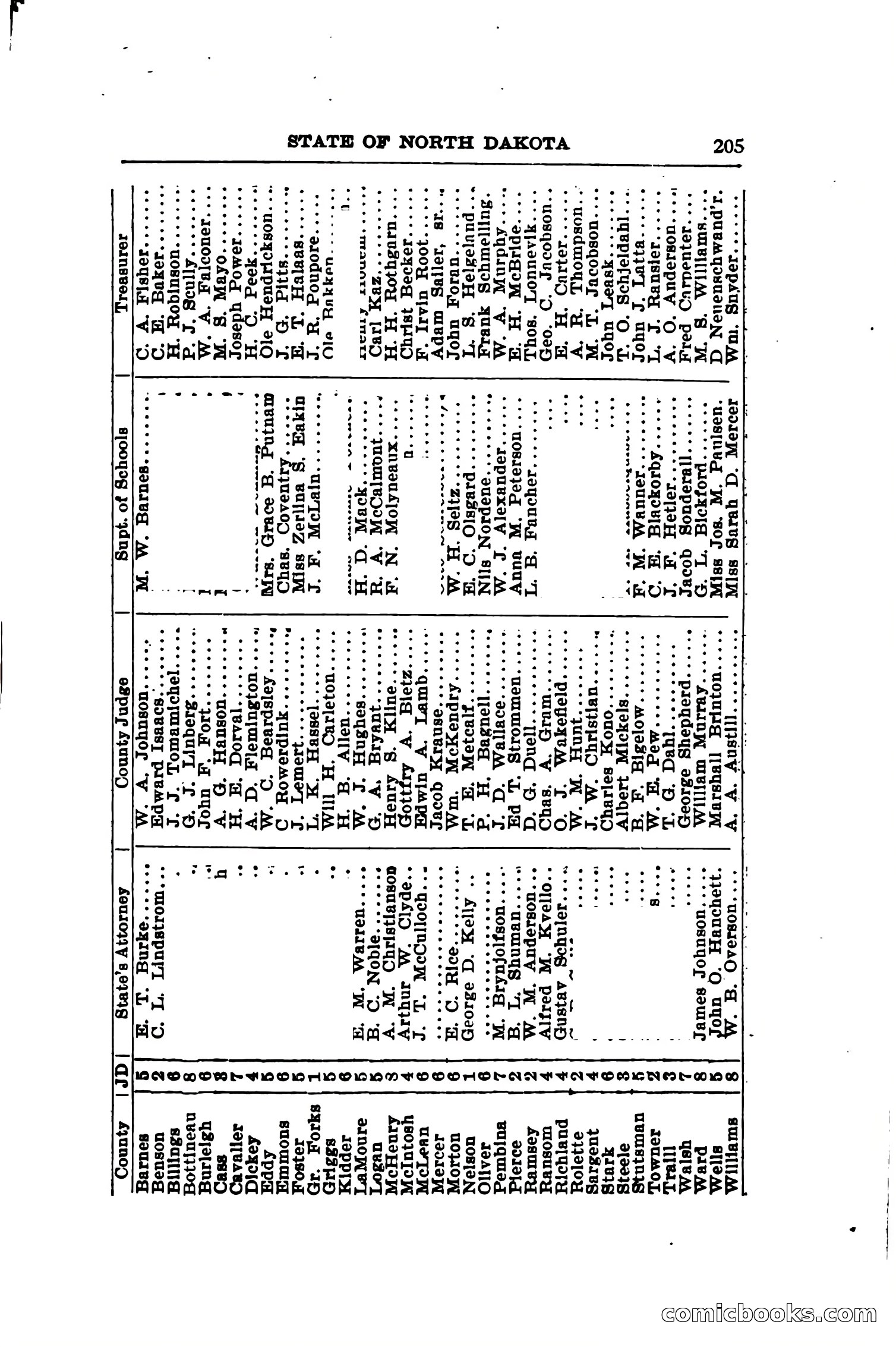 North Dakota Blue Book — page 236 of 281