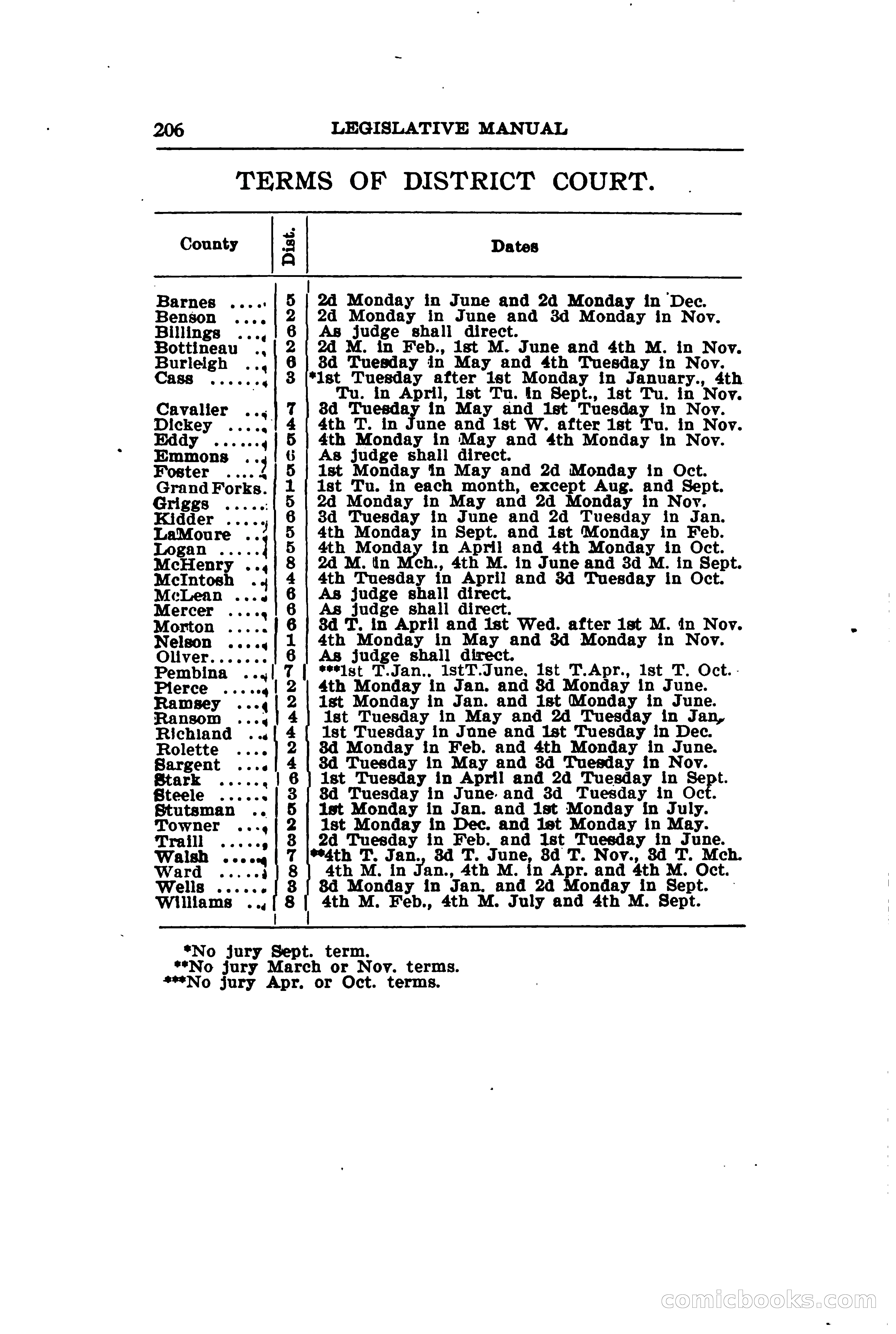 North Dakota Blue Book — page 237 of 281