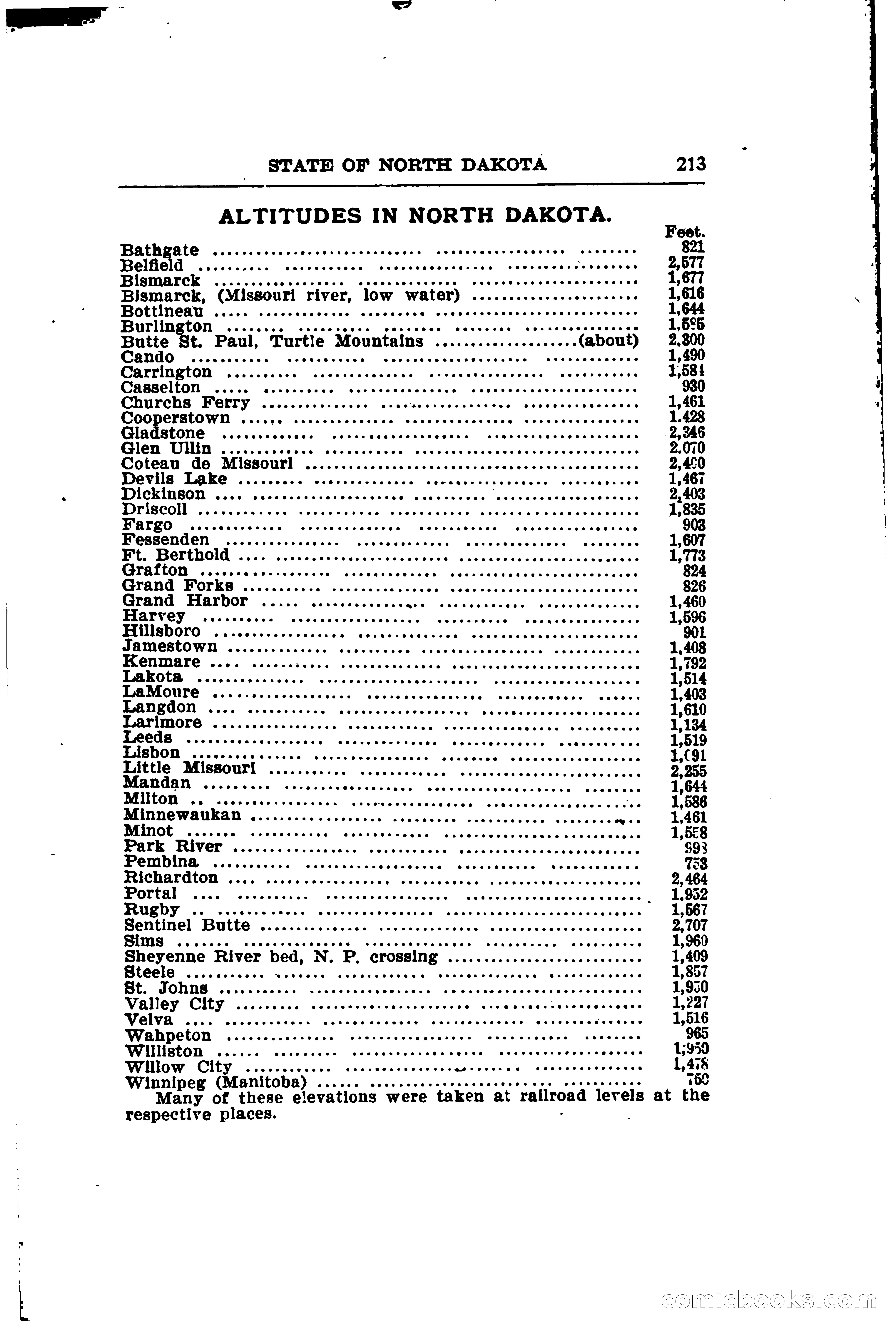 North Dakota Blue Book — page 244 of 281