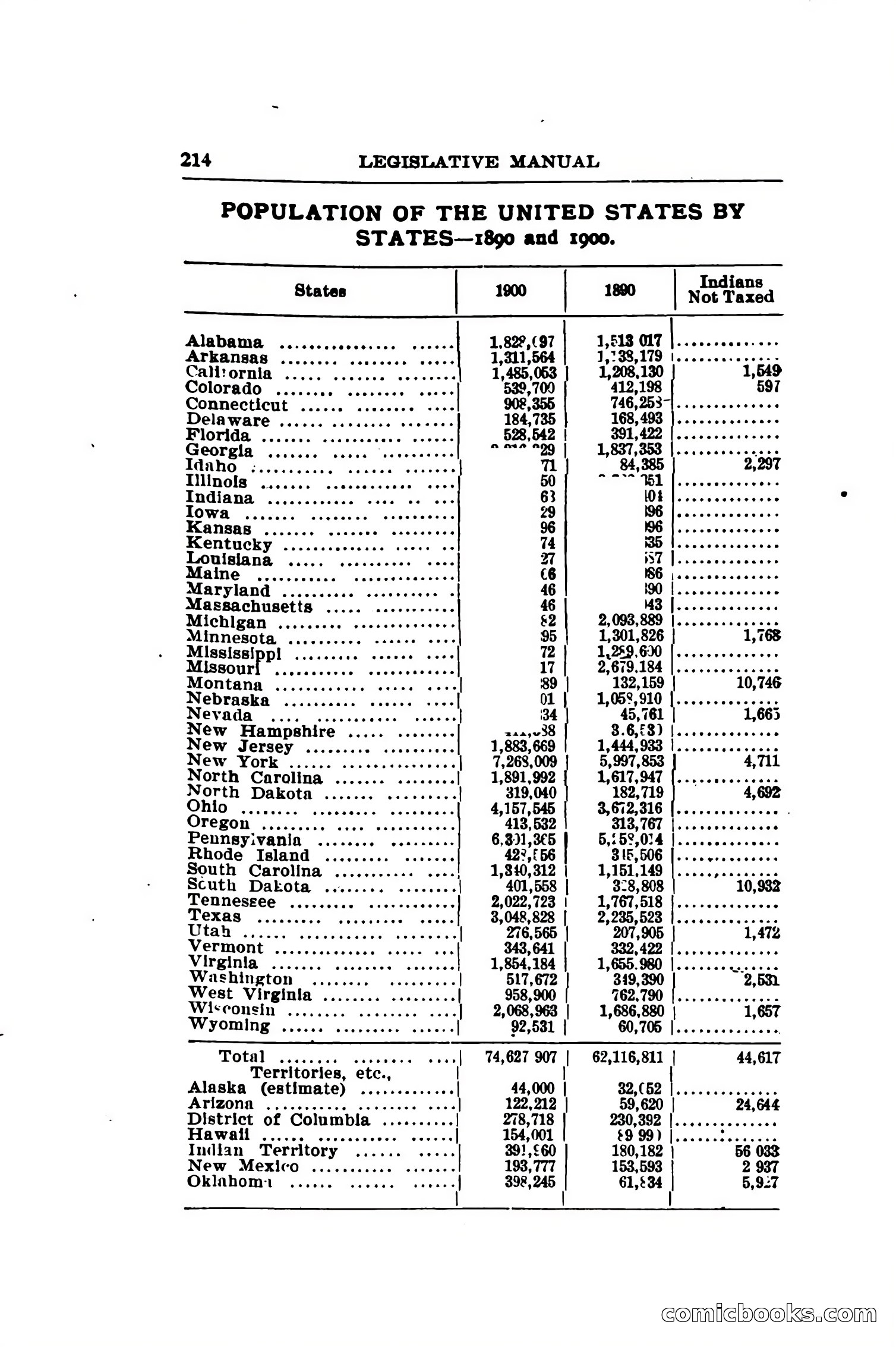 North Dakota Blue Book — page 245 of 281
