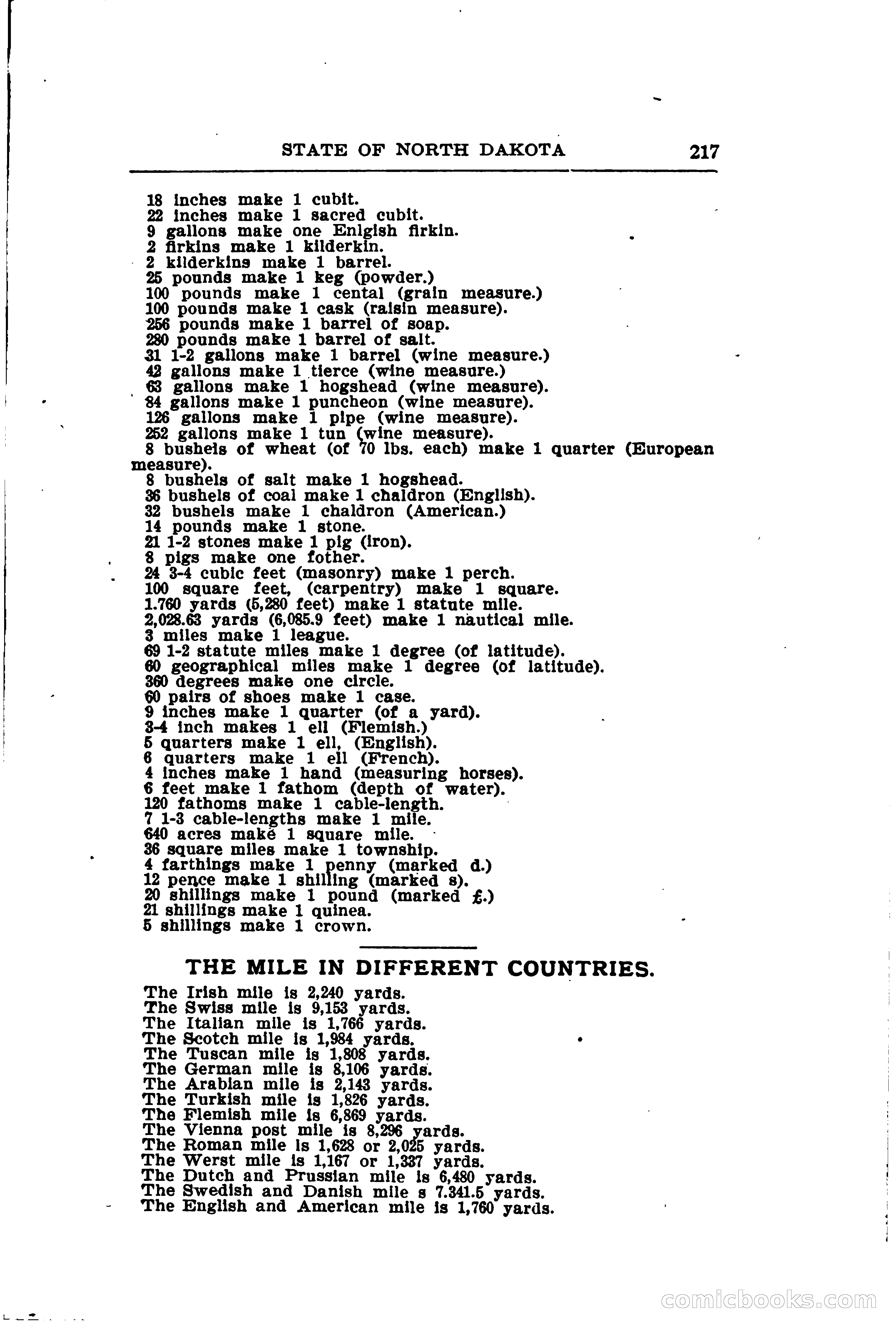 North Dakota Blue Book — page 248 of 281