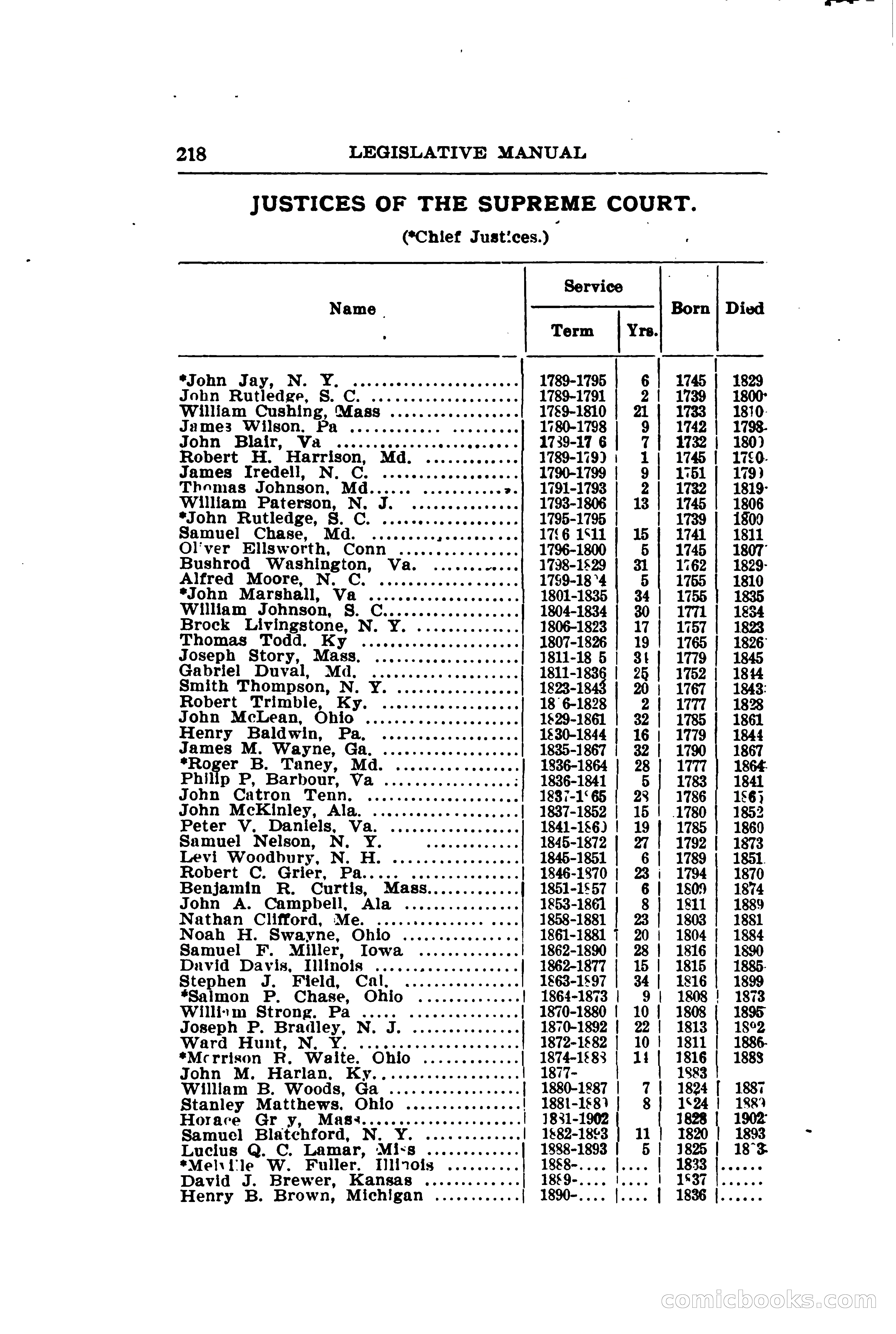 North Dakota Blue Book — page 249 of 281