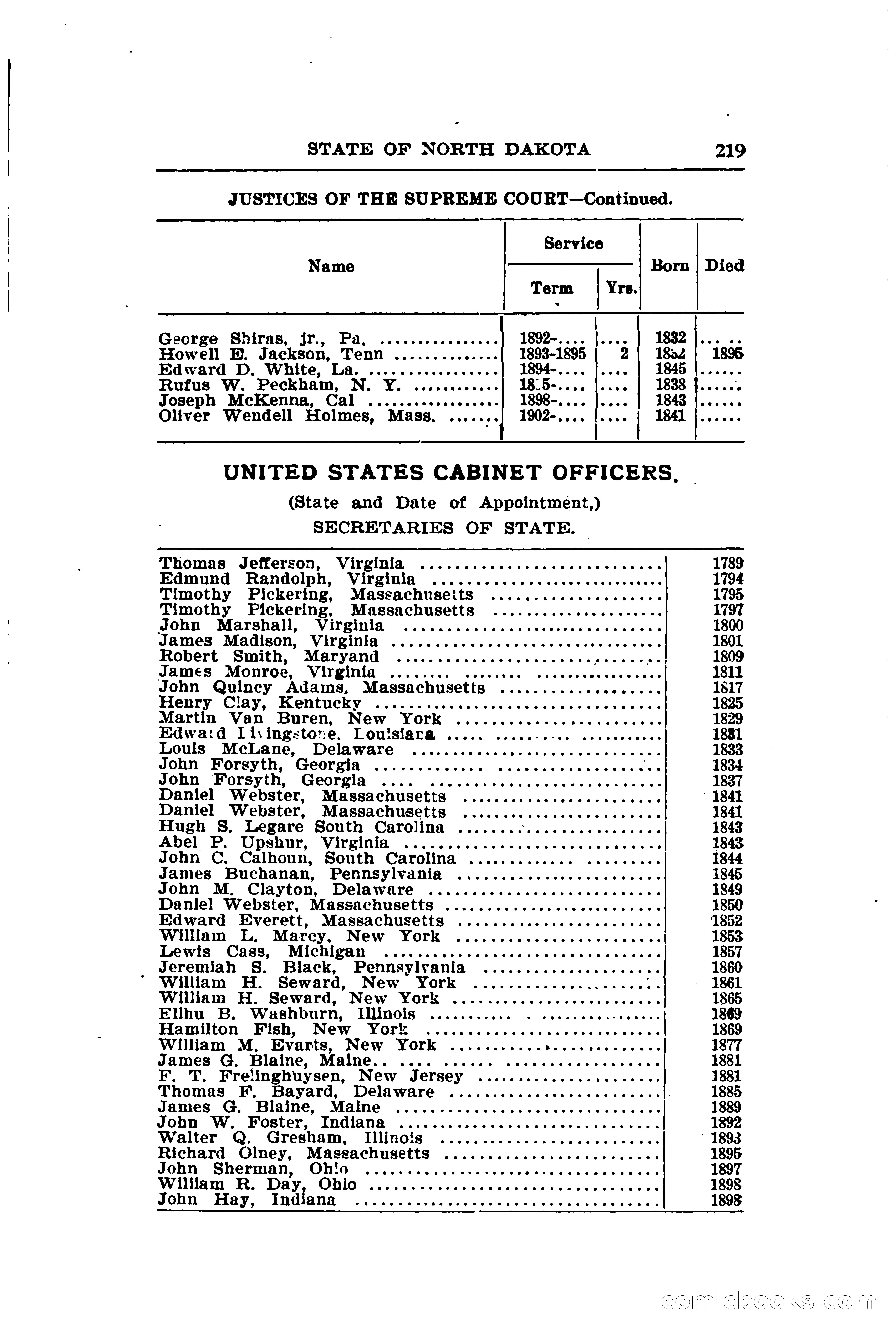 North Dakota Blue Book — page 250 of 281