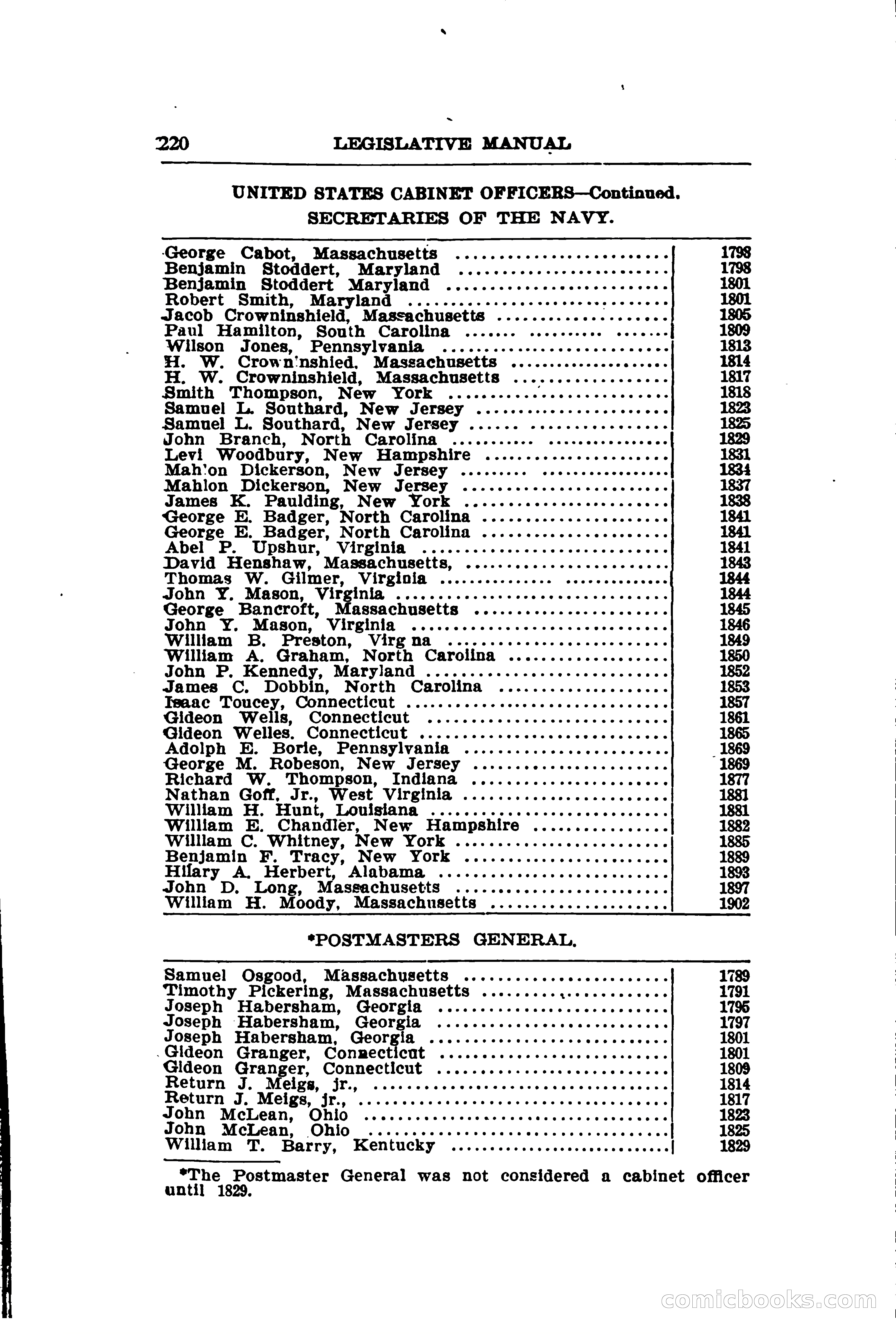 North Dakota Blue Book — page 251 of 281
