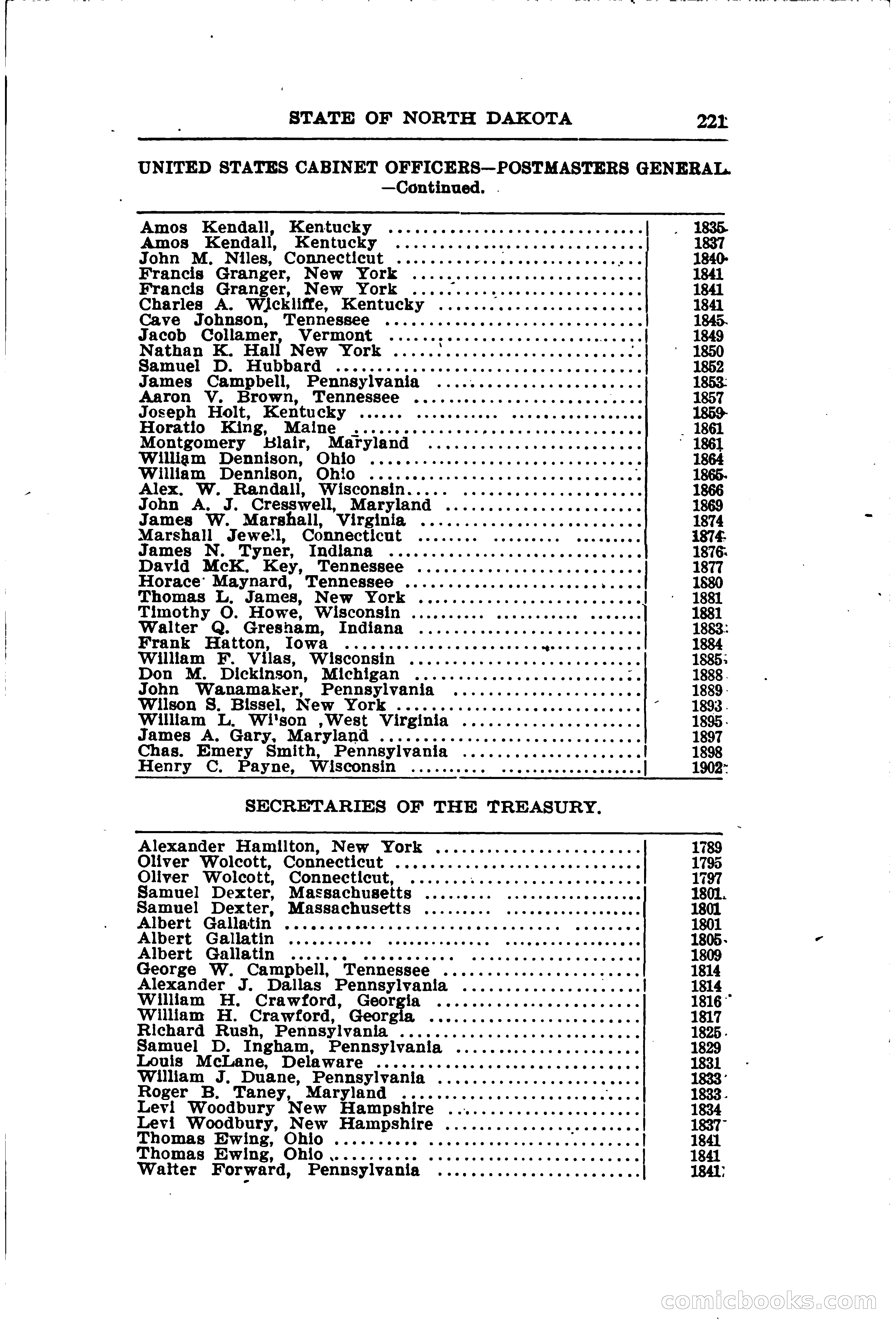 North Dakota Blue Book — page 252 of 281