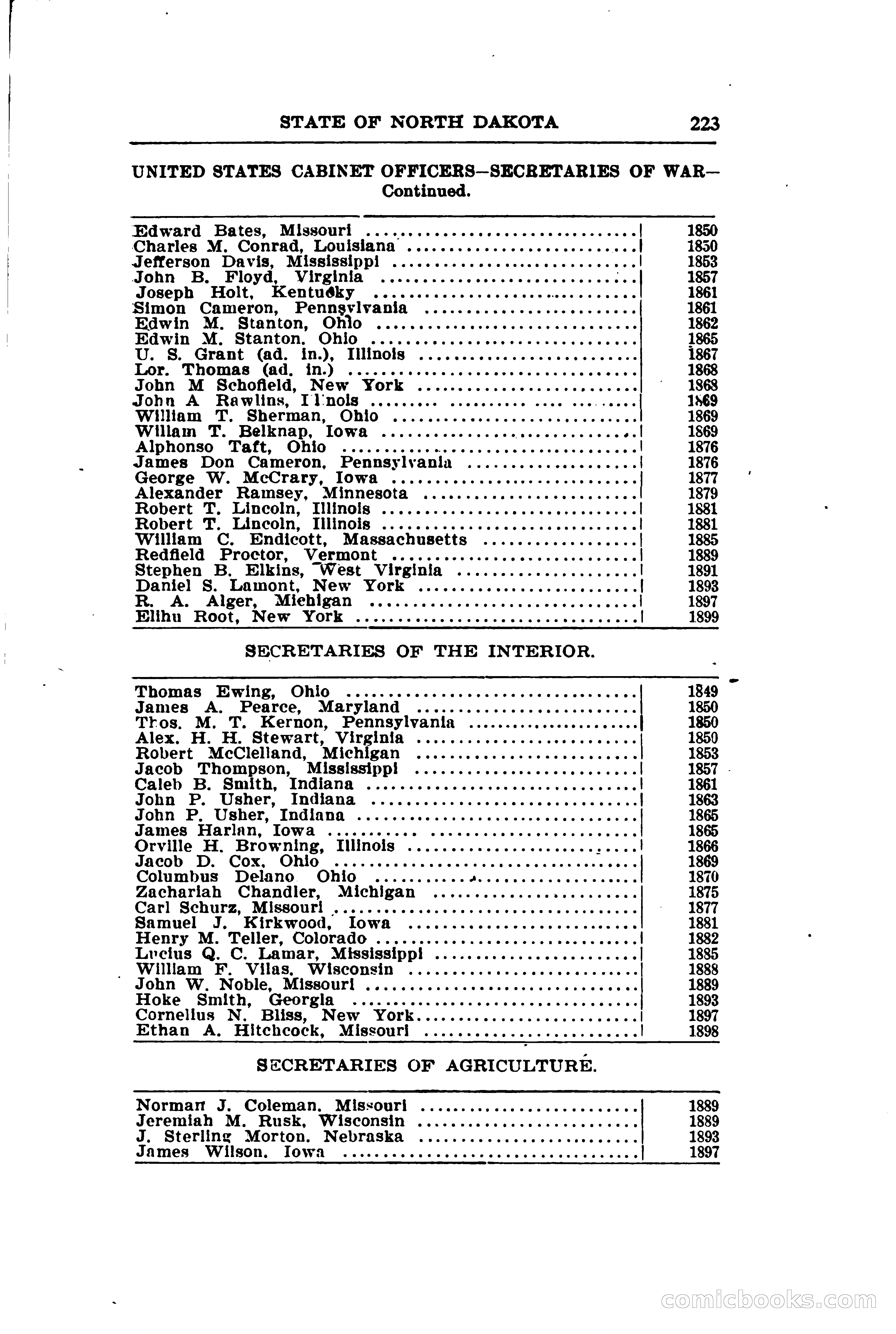 North Dakota Blue Book — page 254 of 281