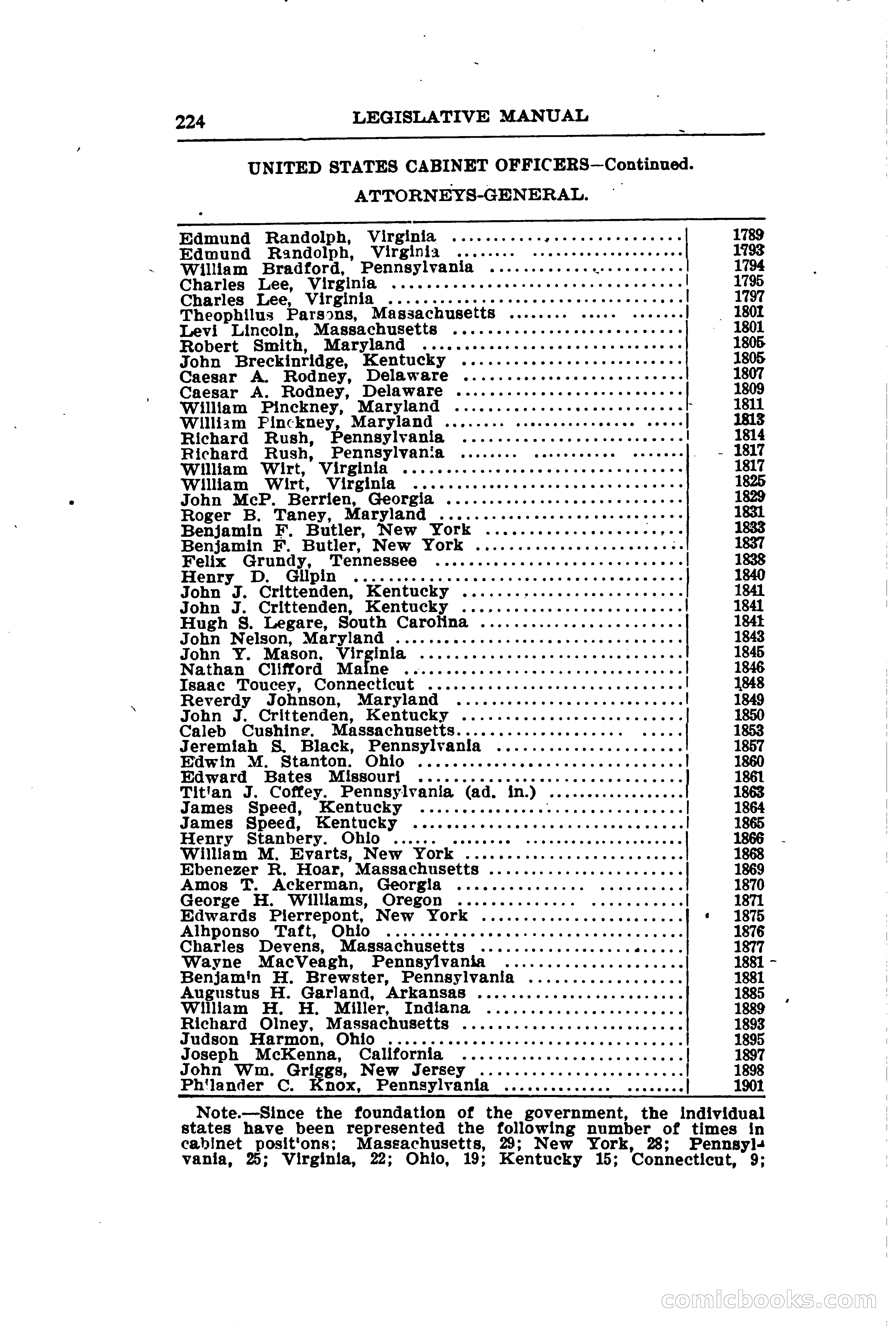 North Dakota Blue Book — page 255 of 281