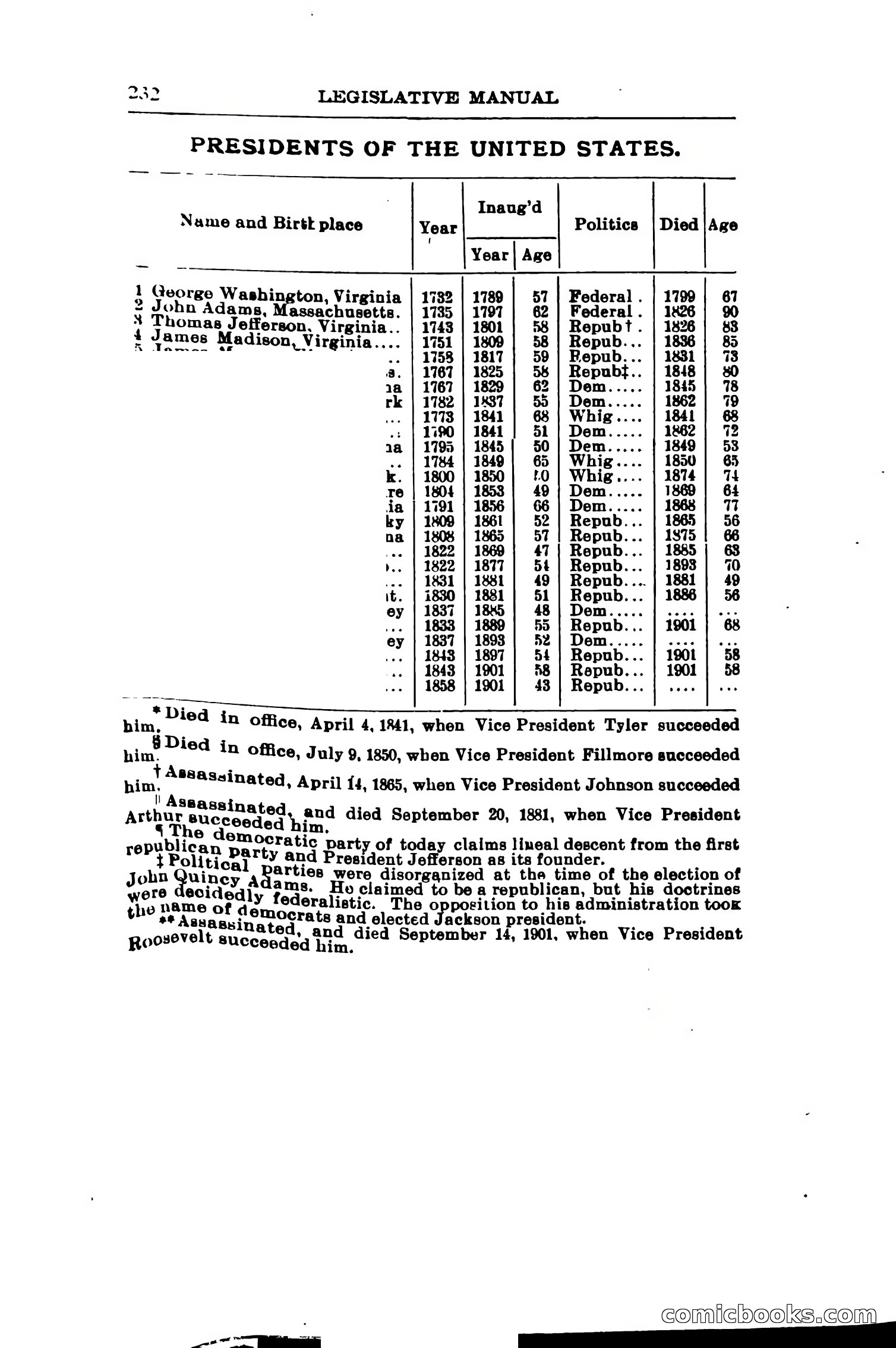 North Dakota Blue Book — page 263 of 281