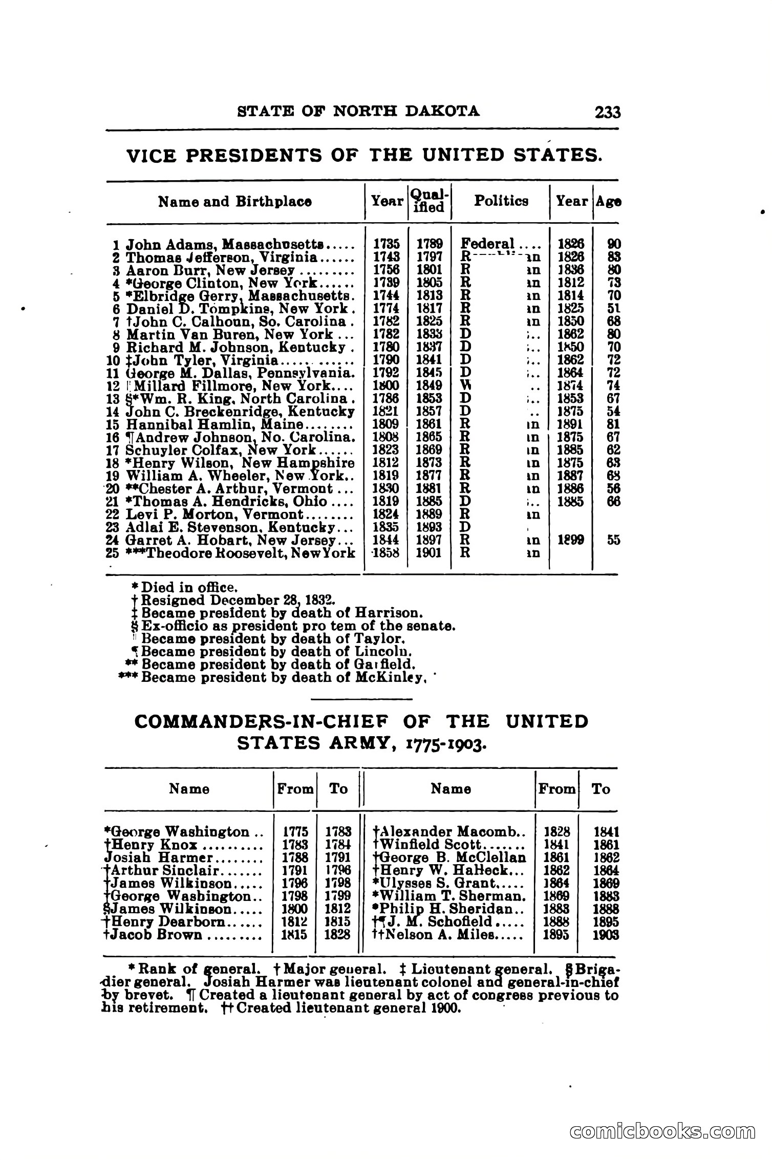 North Dakota Blue Book — page 264 of 281