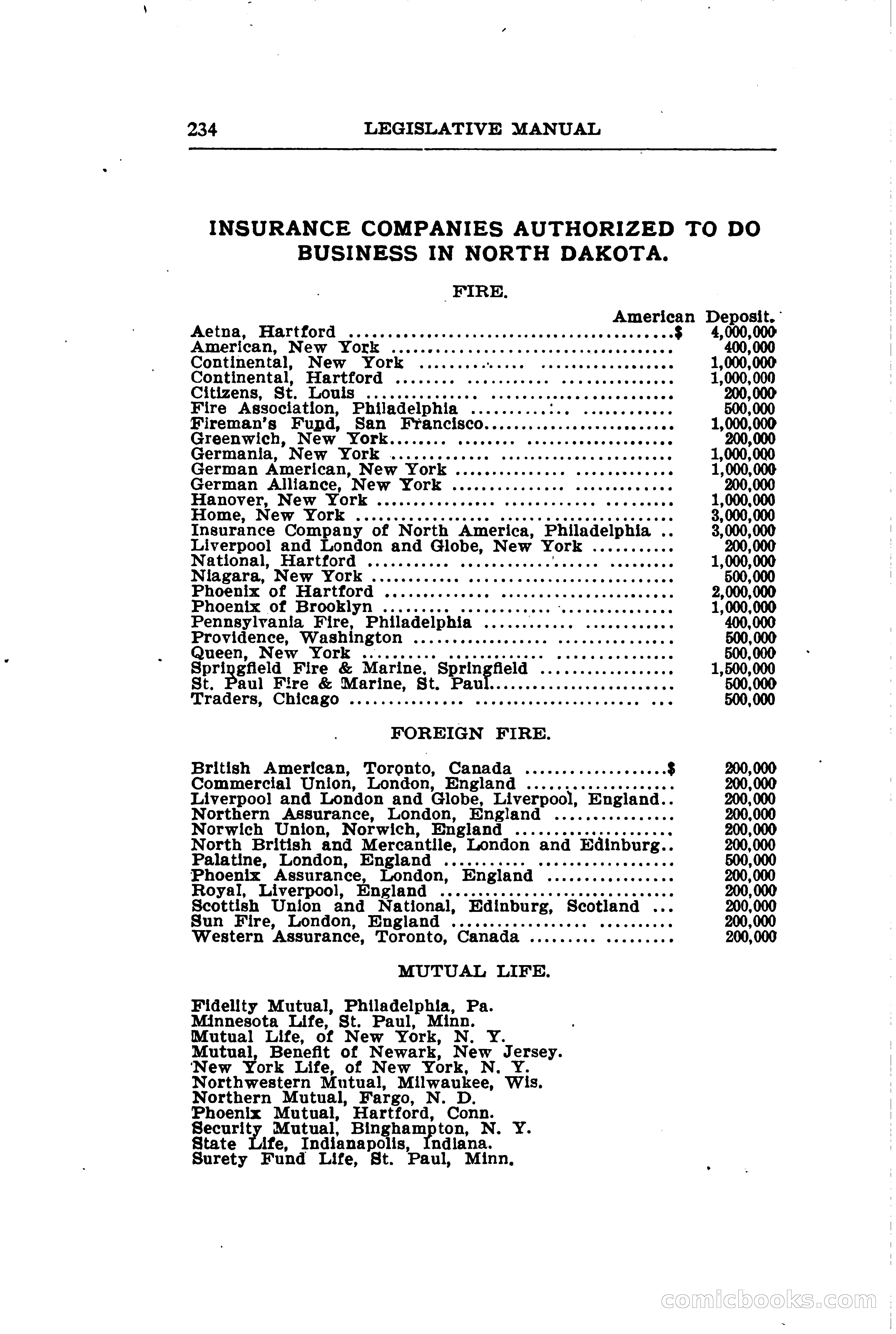 North Dakota Blue Book — page 265 of 281