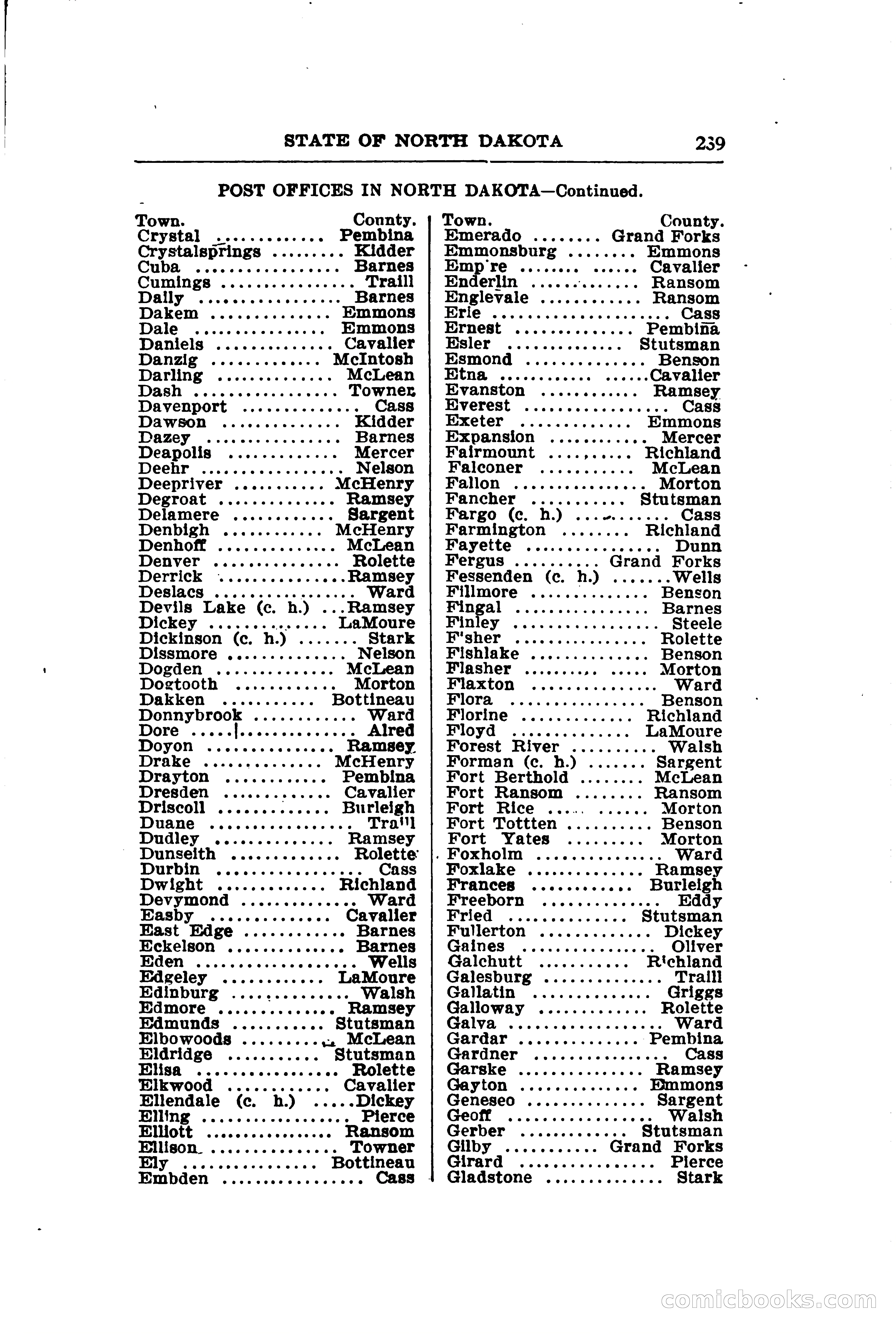 North Dakota Blue Book — page 270 of 281