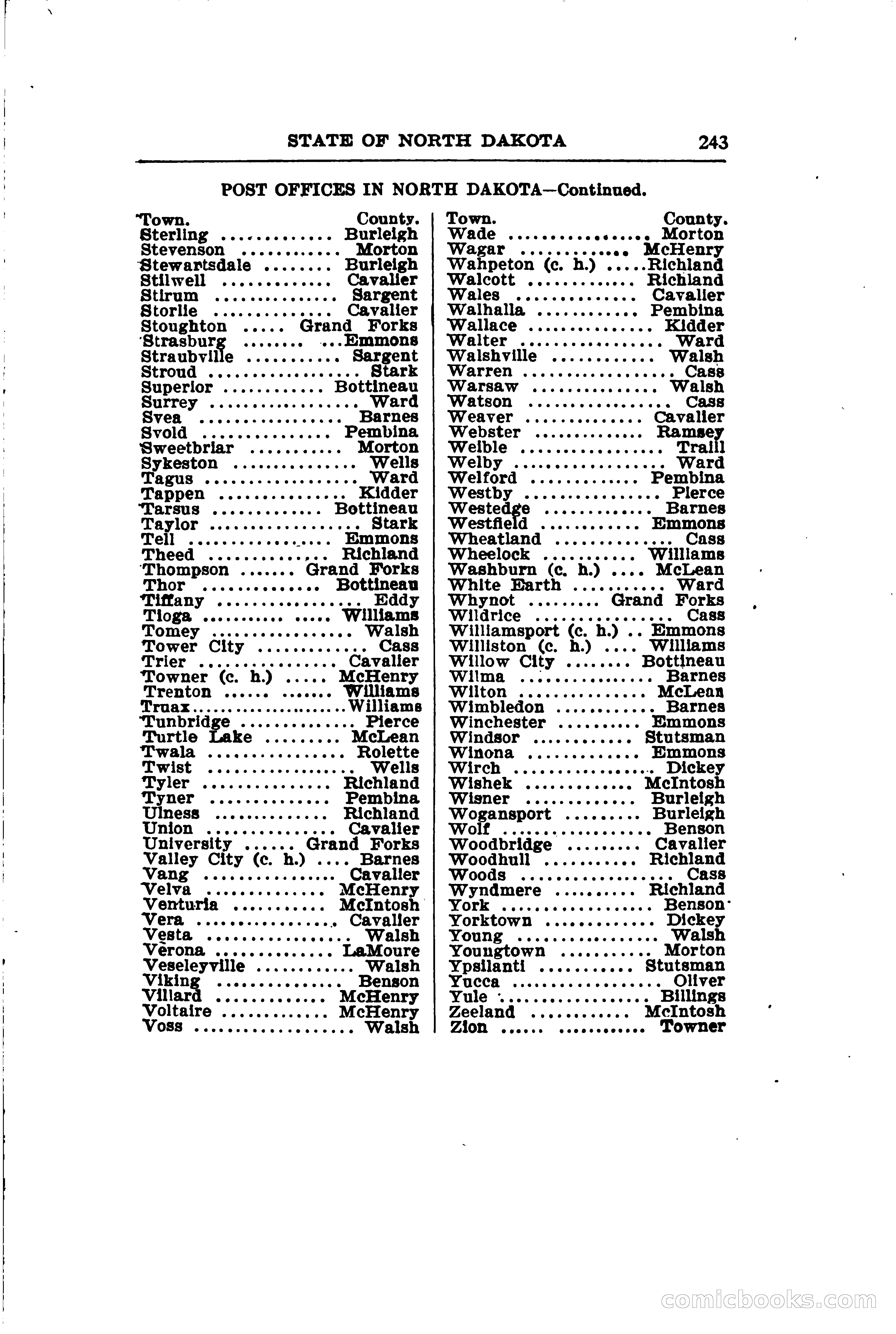 North Dakota Blue Book — page 274 of 281