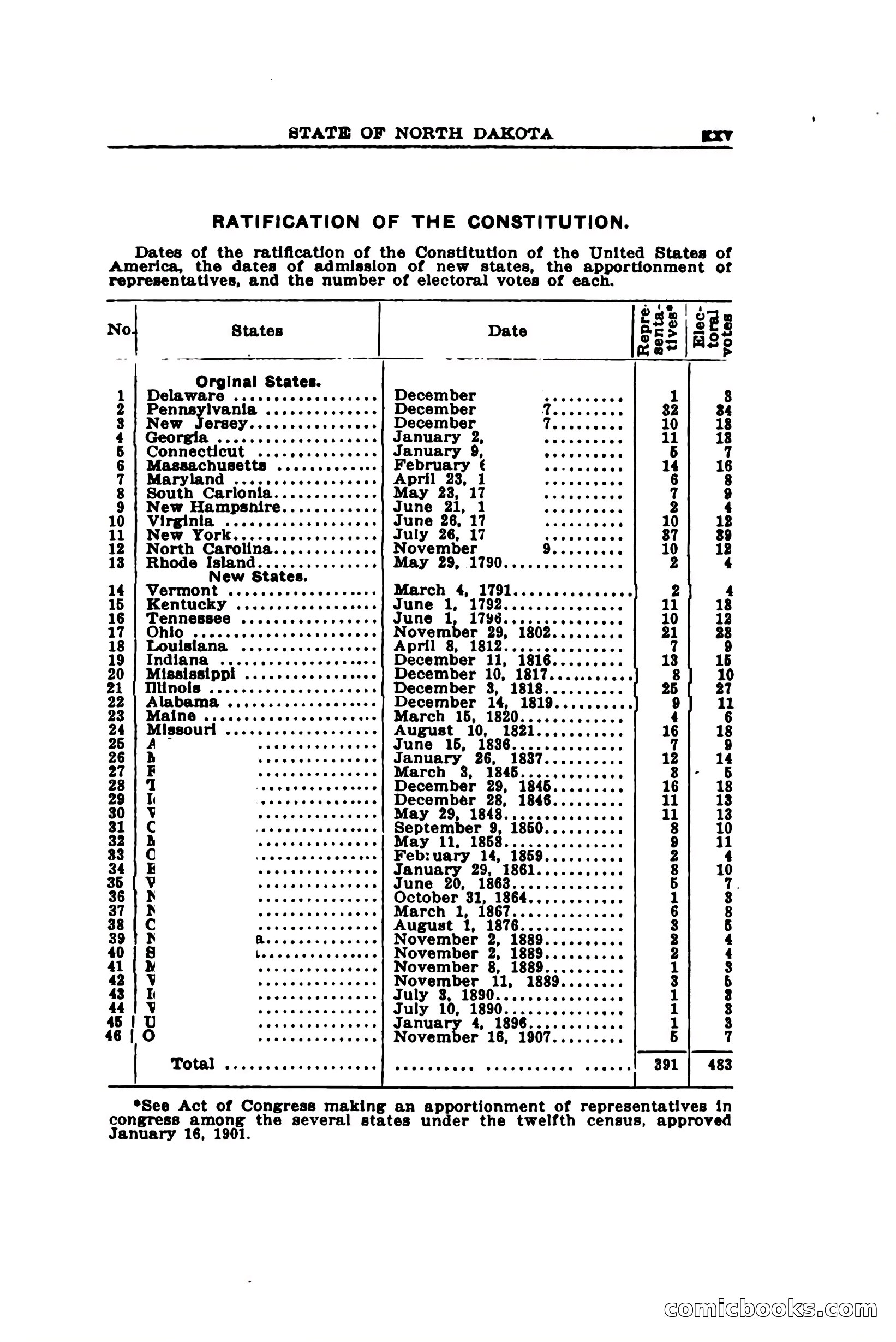 North Dakota Blue Book — page 30 of 394