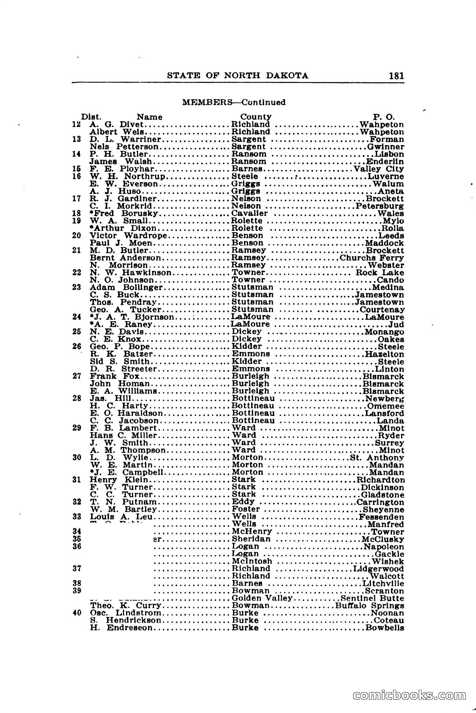 North Dakota Blue Book — page 256 of 394
