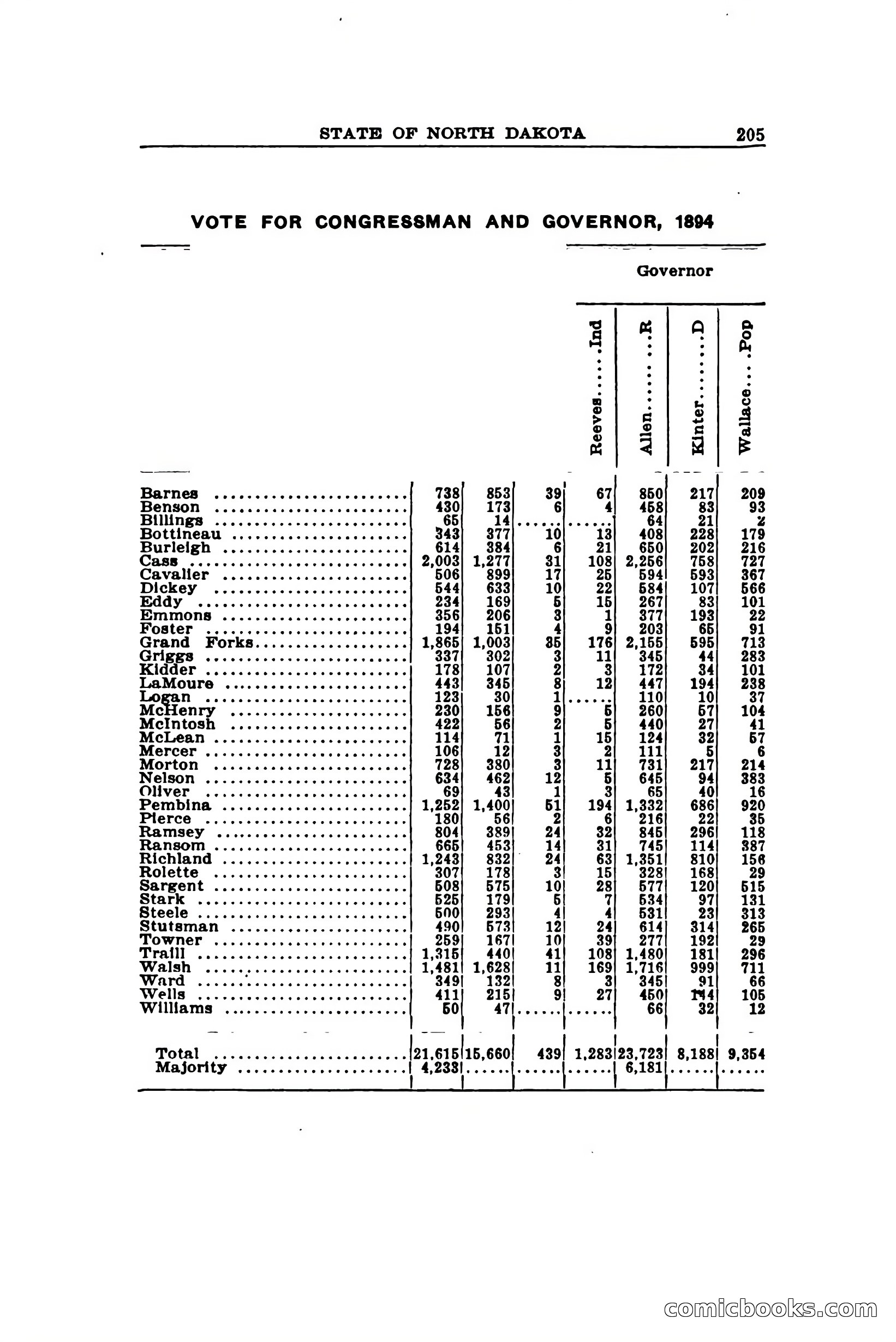 North Dakota Blue Book — page 278 of 394
